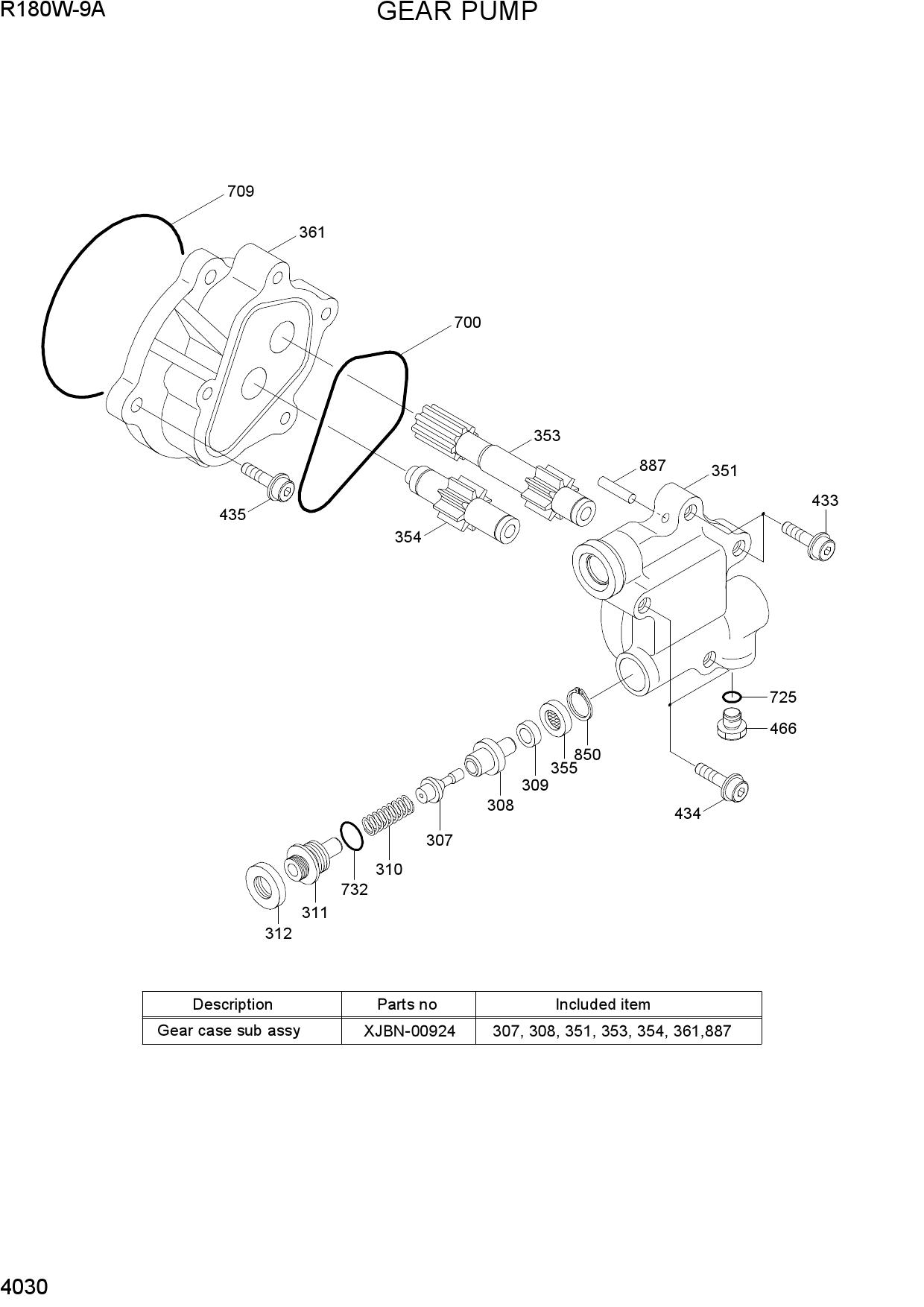 GEAR PUMP