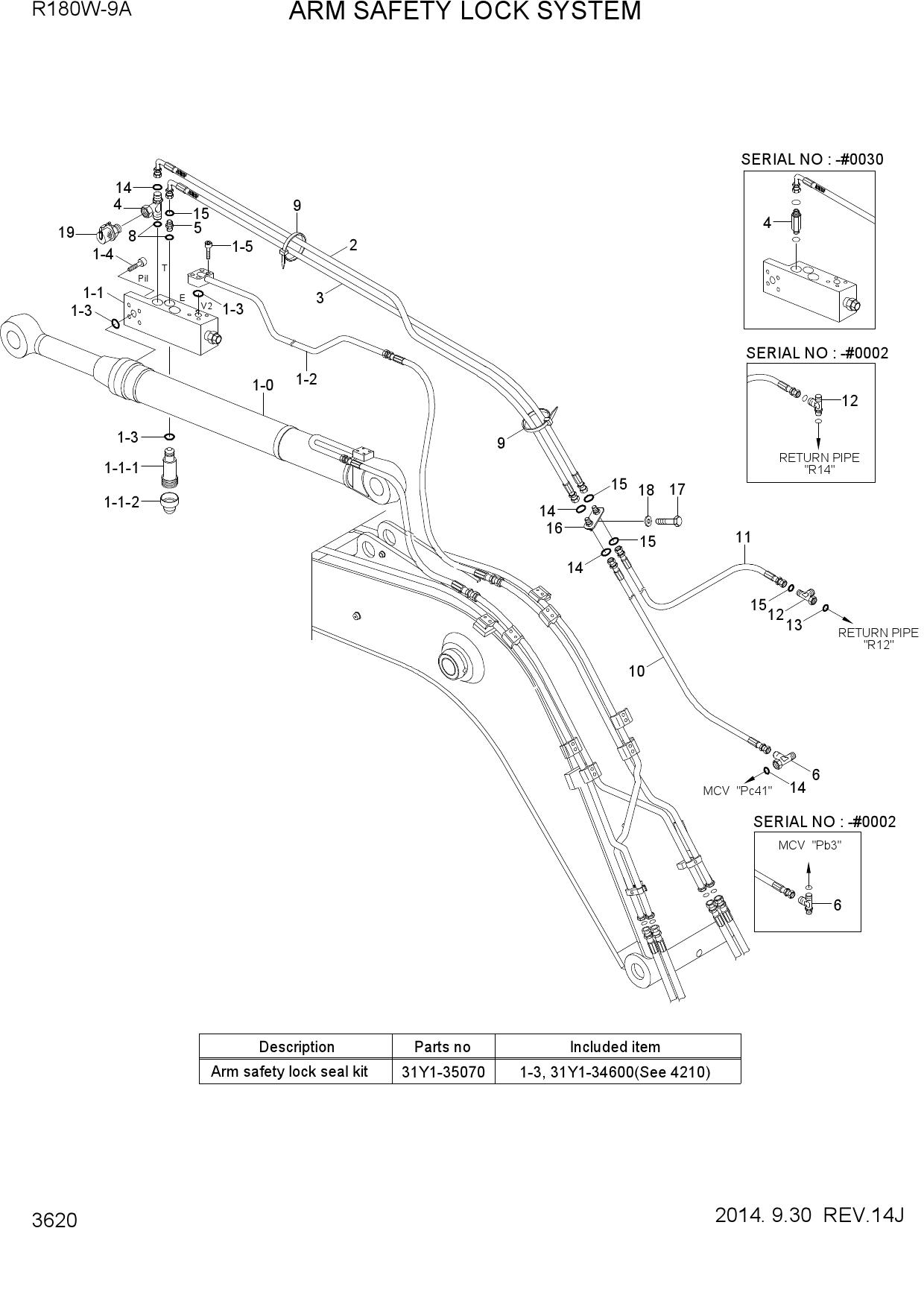 ARM SAFETY LOCK SYSTEM