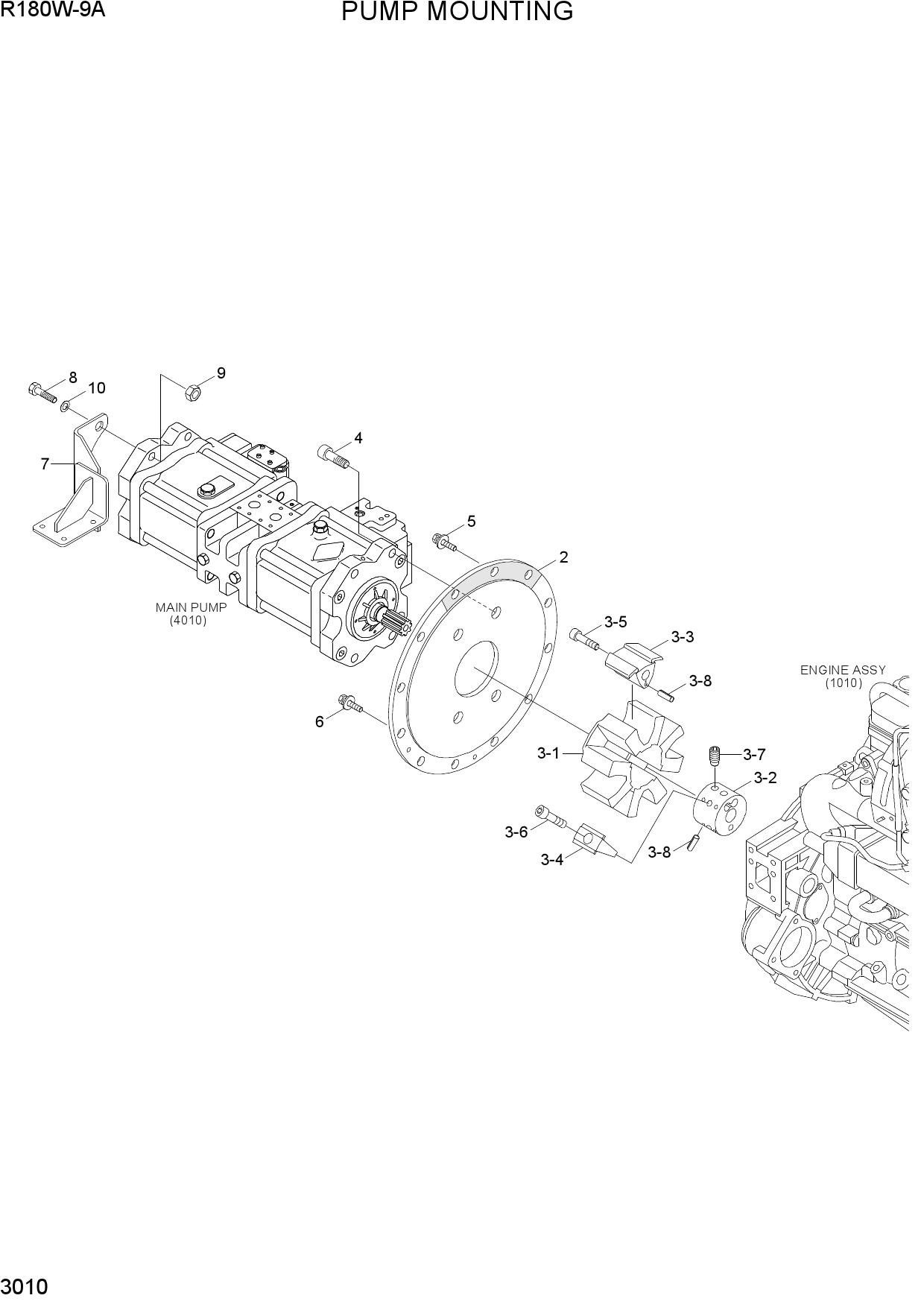 PUMP MOUNTING