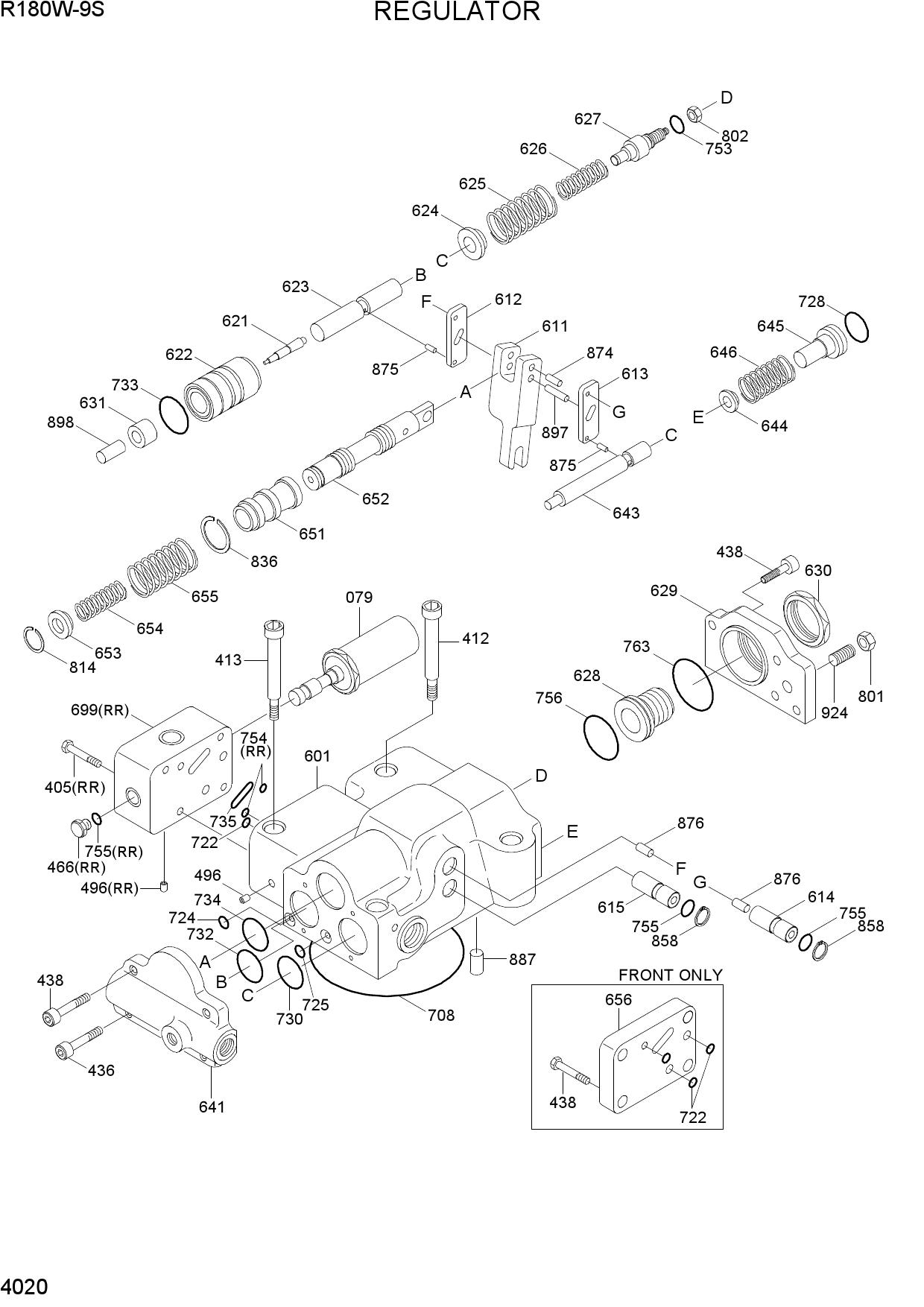 REGULATOR
