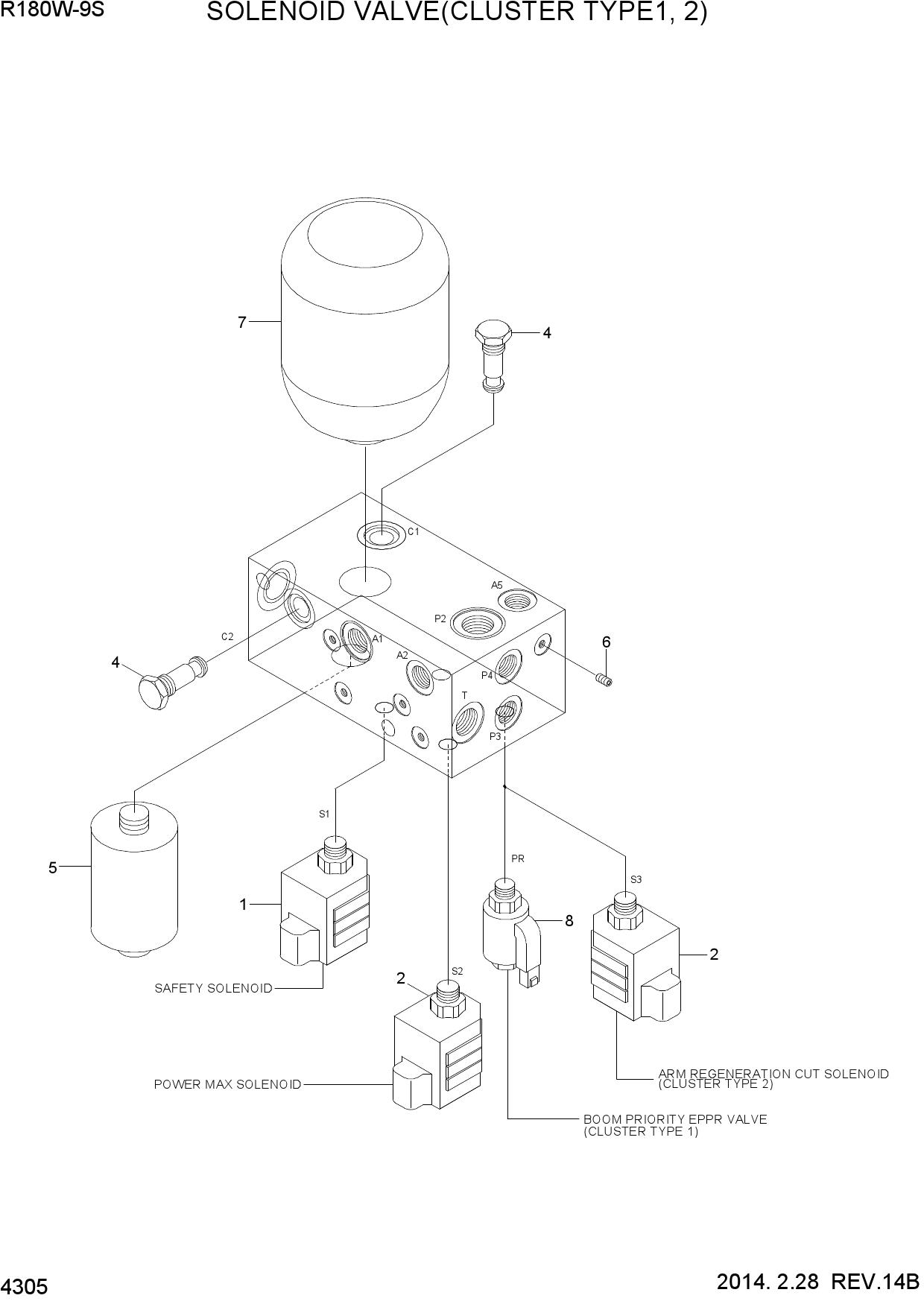 SOLENOID VALVE(CLUSTER TYPE1)