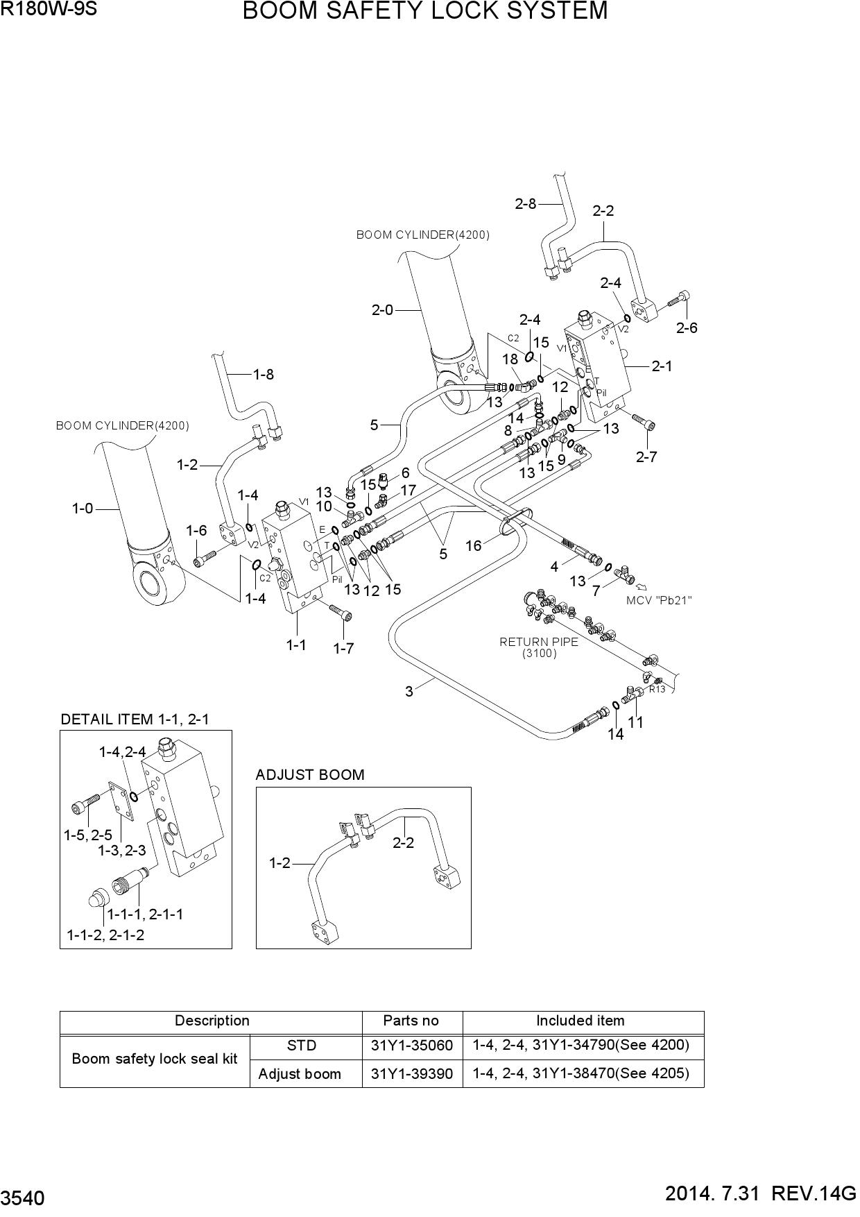 BOOM SAFETY LOCK SYSTEM