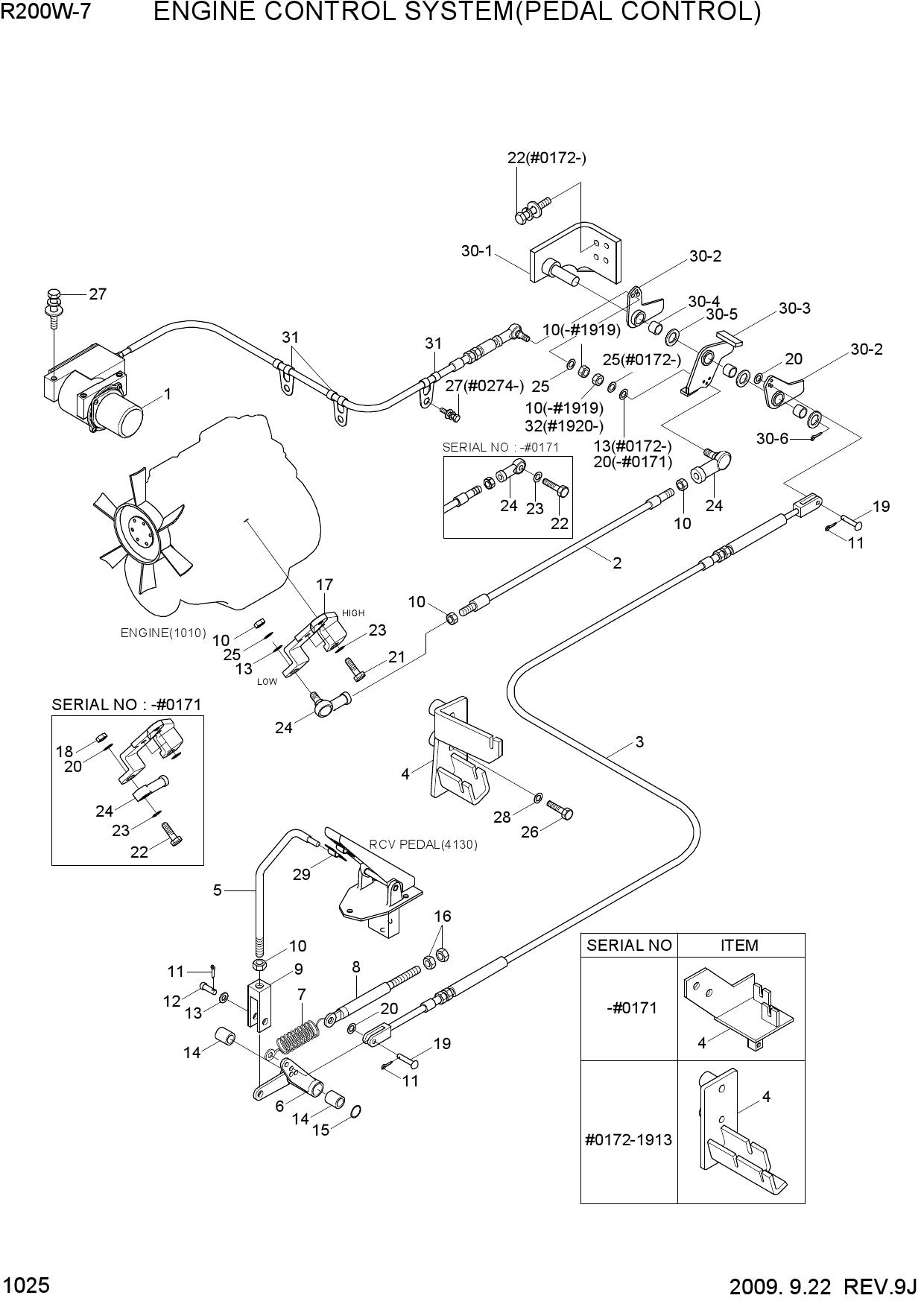 ENGINE CONTROL SYSTEM(PEDAL CONTROL)
