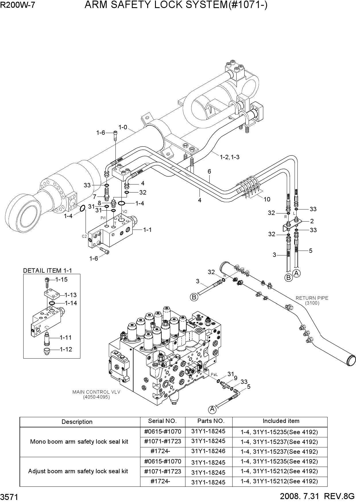 ARM SAFETY LOCK SYSTEM(#1071-)