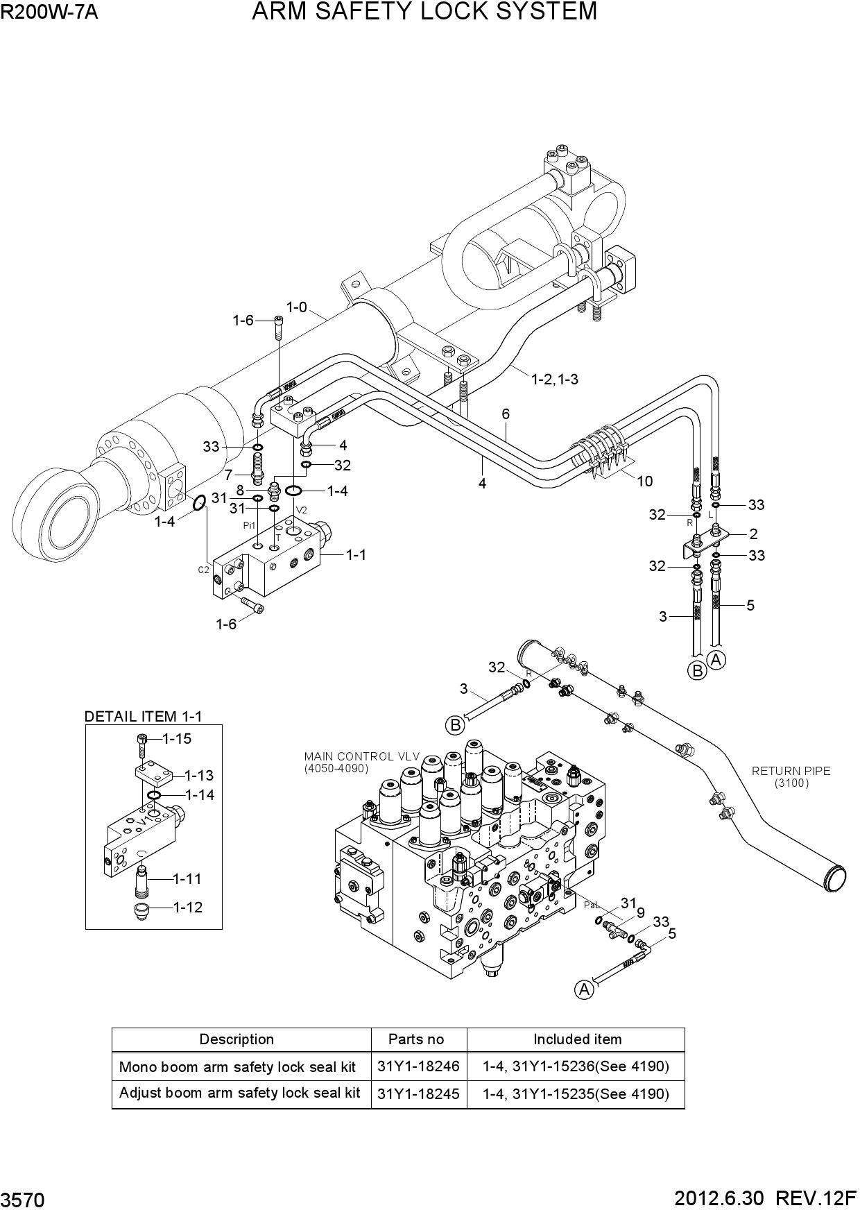 ARM SAFETY LOCK SYSTEM
