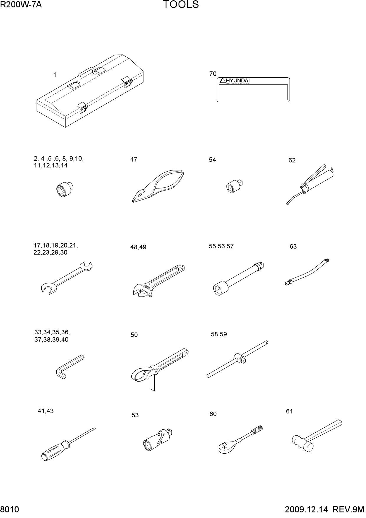 TOOLS