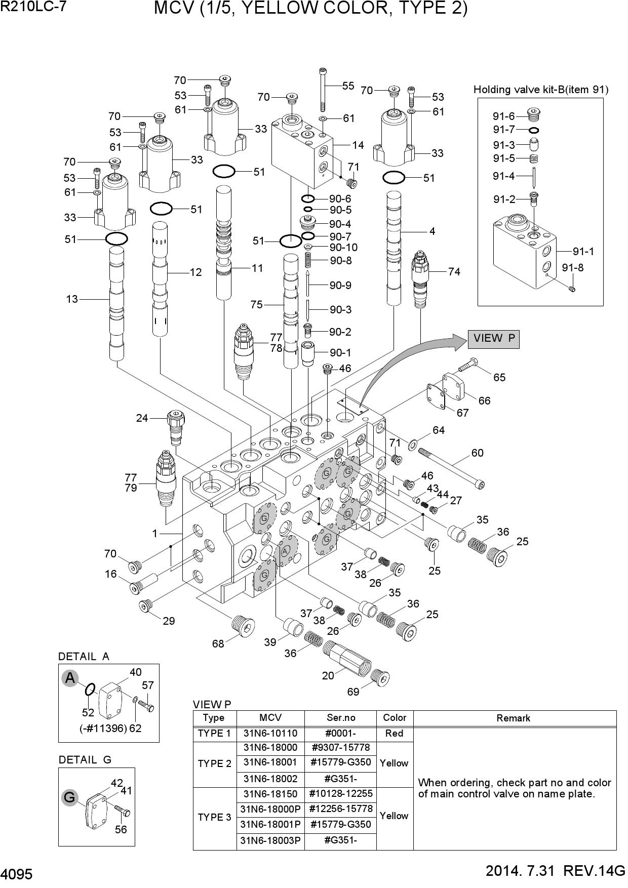 MCV(1/5, YELLOW COLOR, TYPE 2)