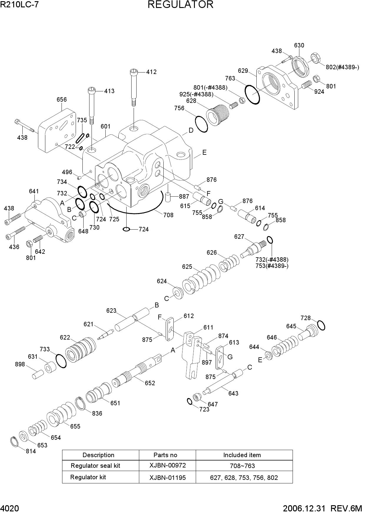 REGULATOR