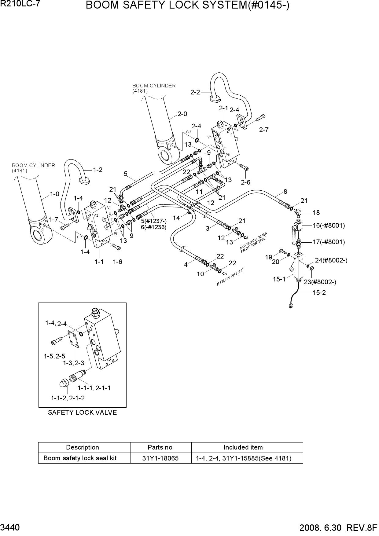BOOM SAFETY LOCK SYSTEM(#0145-)