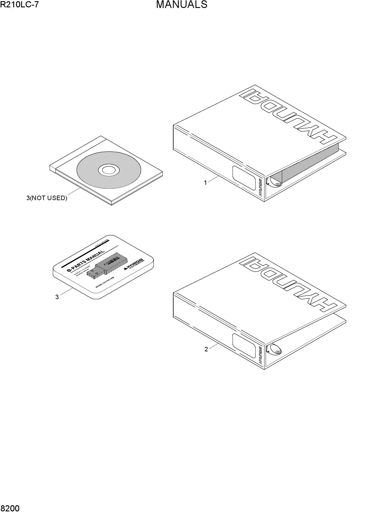 MANUALS