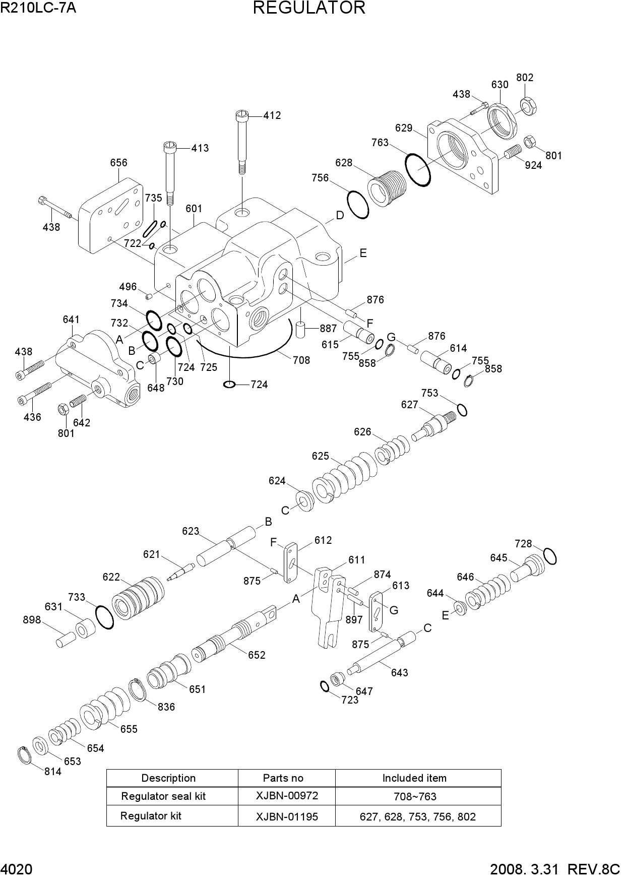 REGULATOR