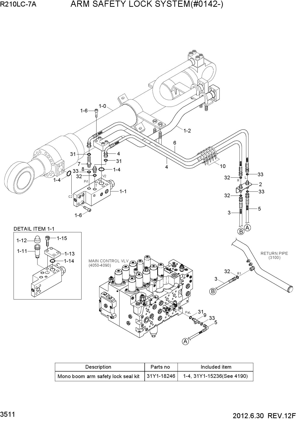 ARM SAFETY LOCK SYSTEM(#0142-)