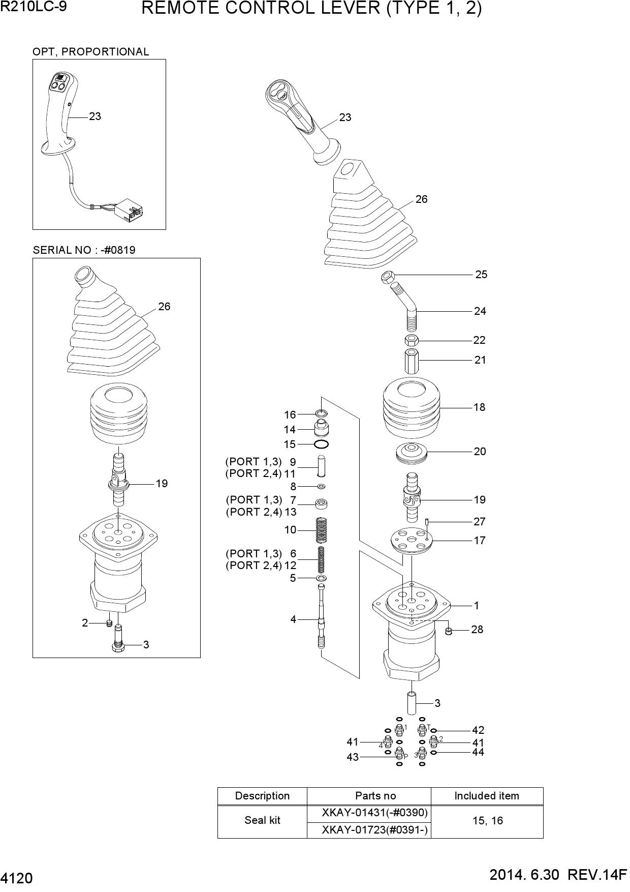 REMOTE CONTROL LEVER (TYPE 1, 2)