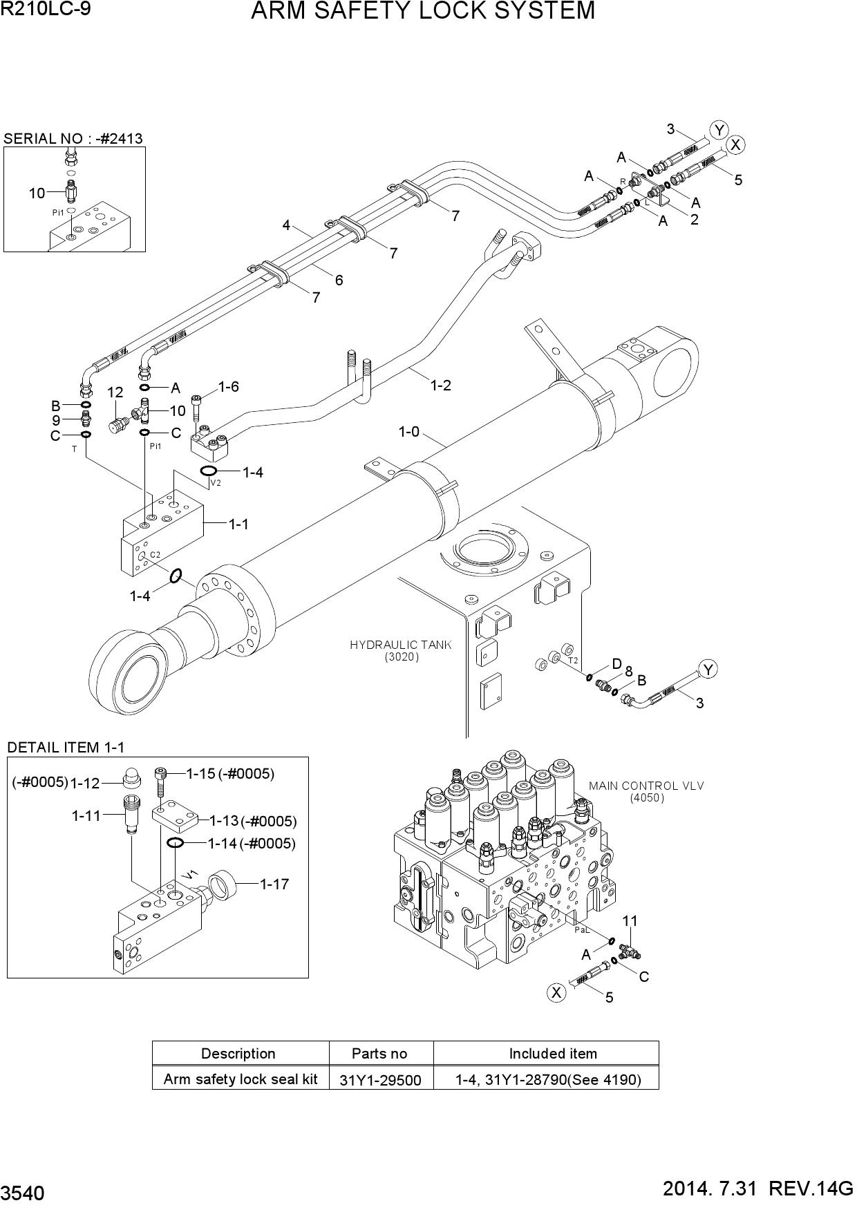 ARM SAFETY LOCK SYSTEM
