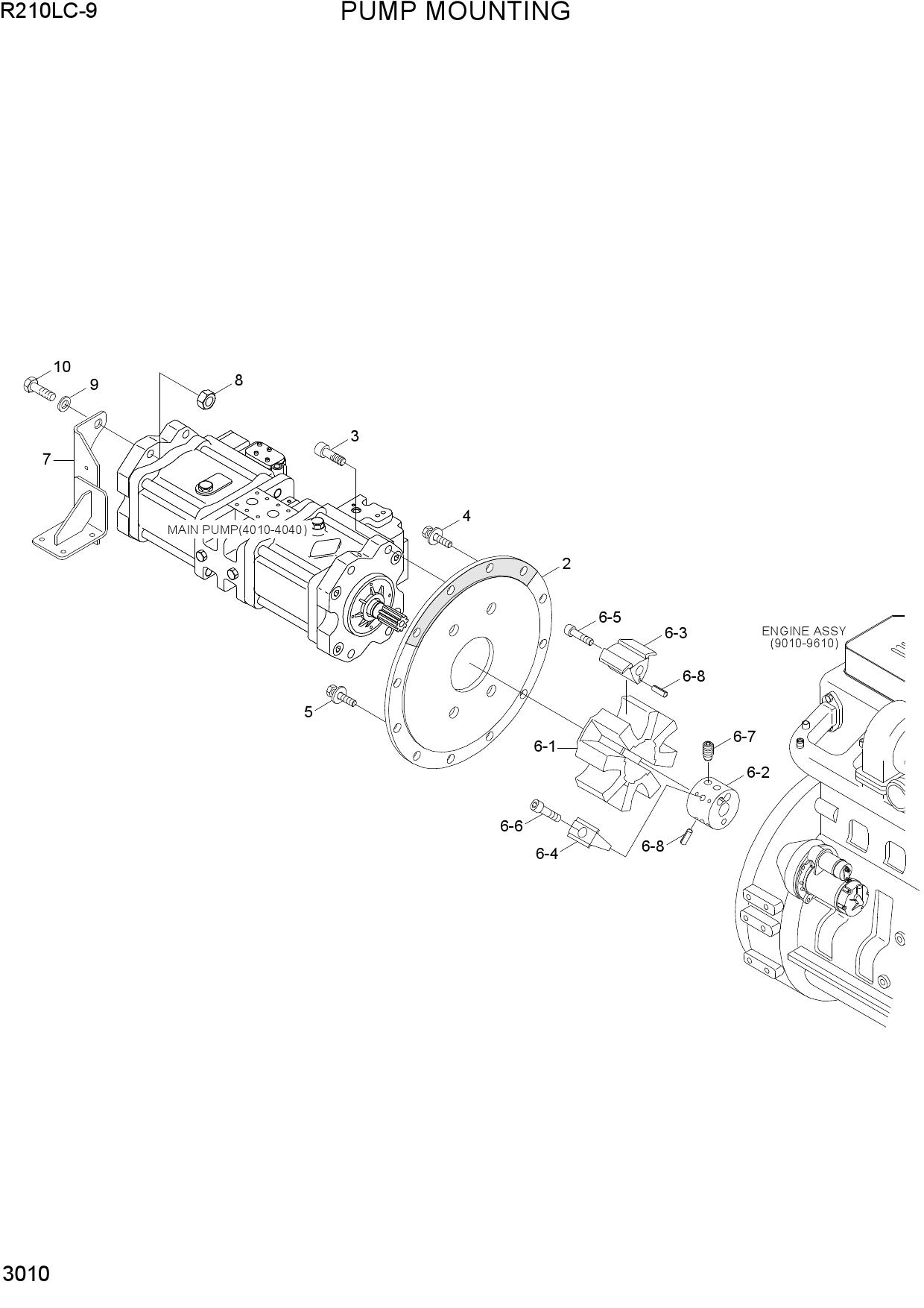 PUMP MOUNTING