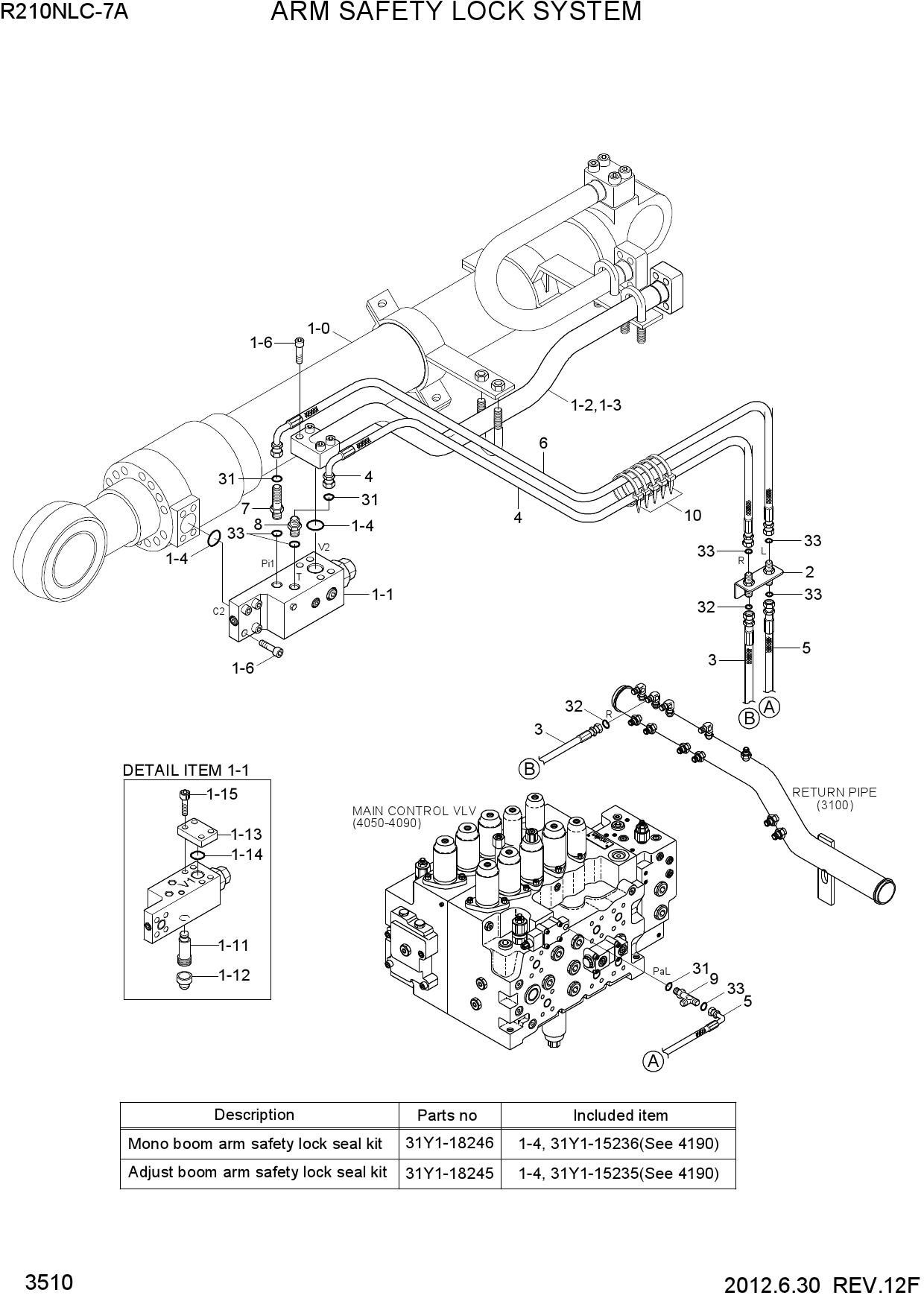 ARM SAFETY LOCK SYSTEM