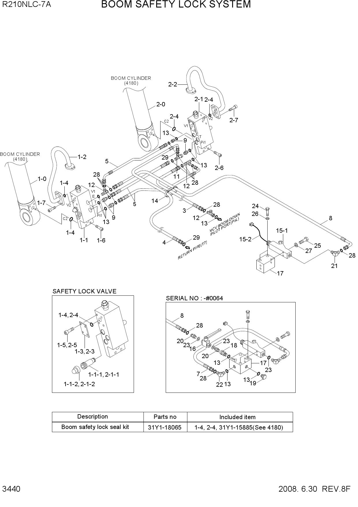 BOOM SAFETY LOCK SYSTEM