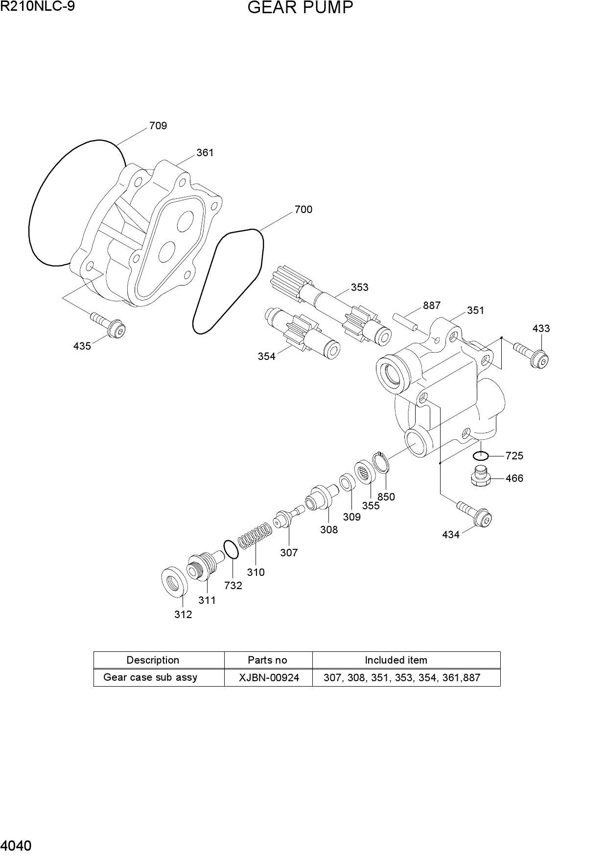 GEAR PUMP