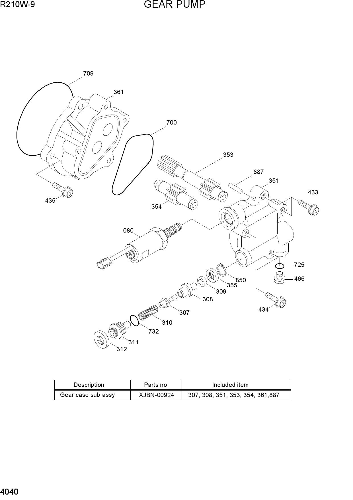 GEAR PUMP