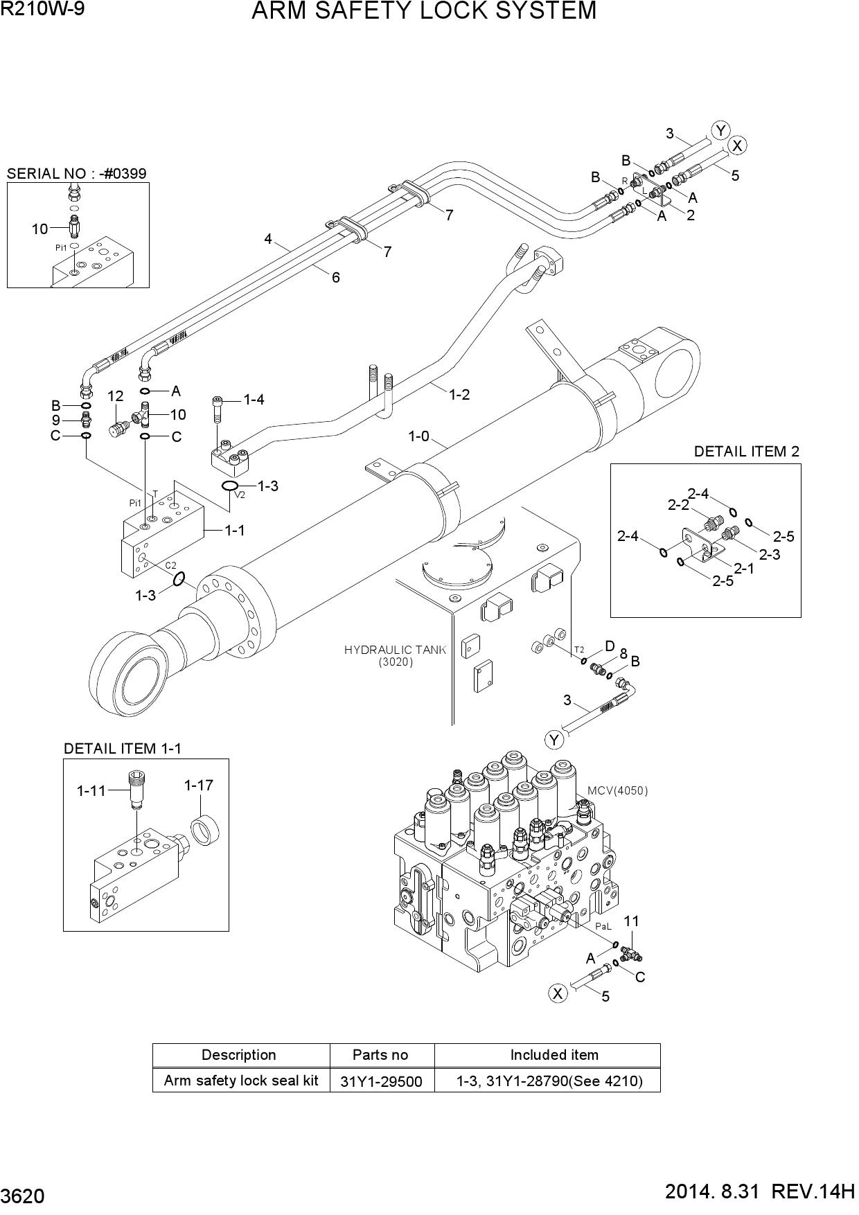 ARM SAFETY LOCK SYSTEM