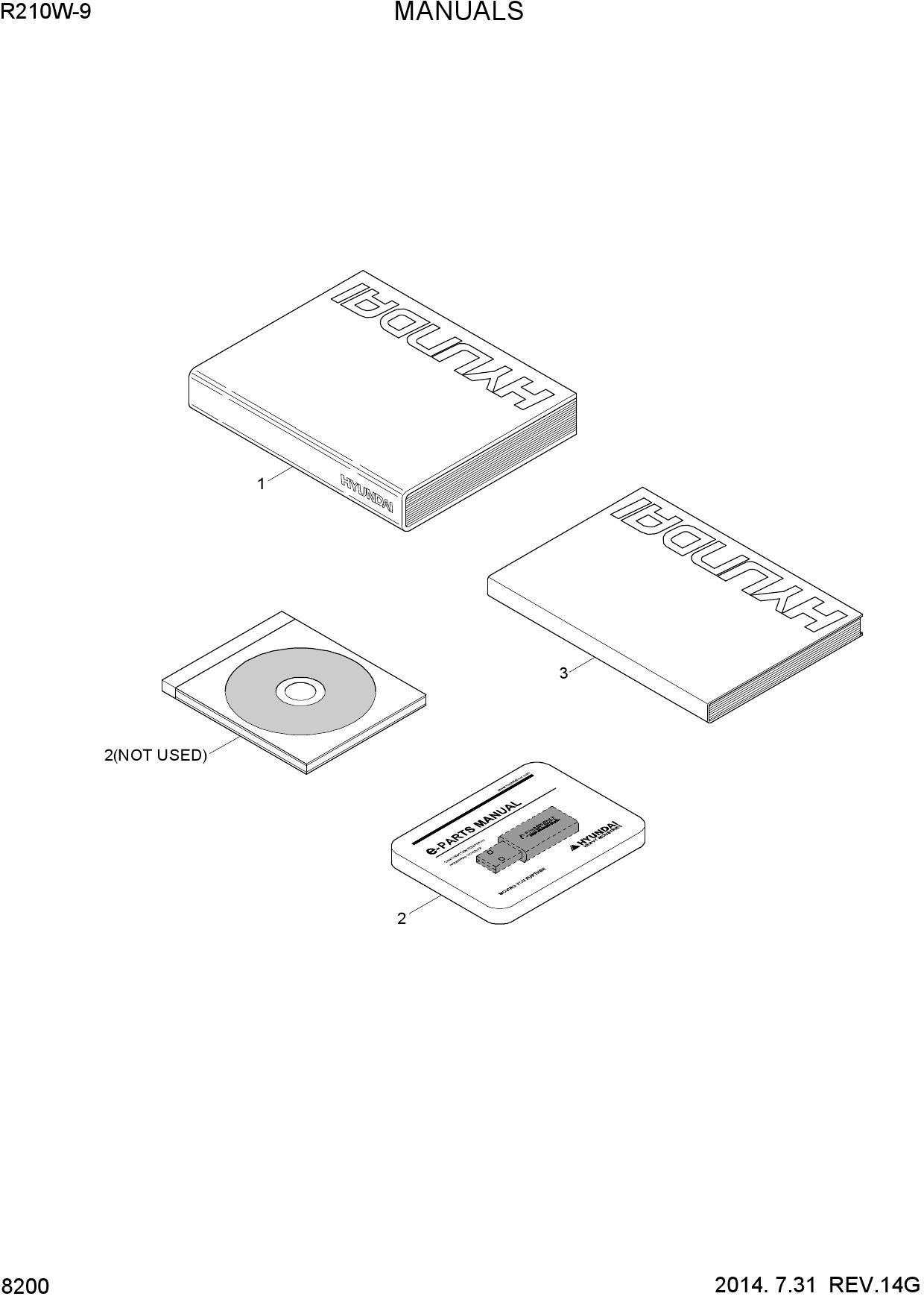 MANUALS