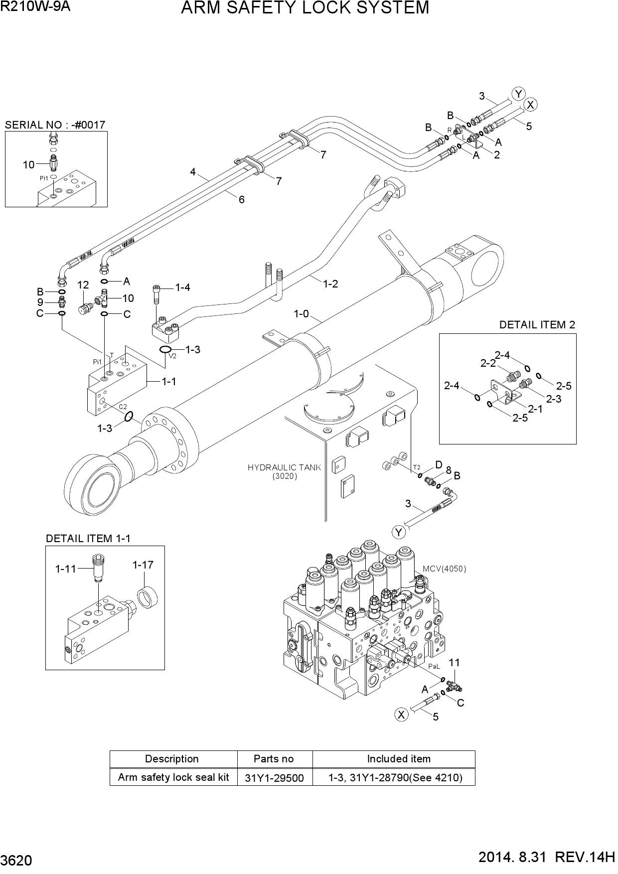 ARM SAFETY LOCK SYSTEM