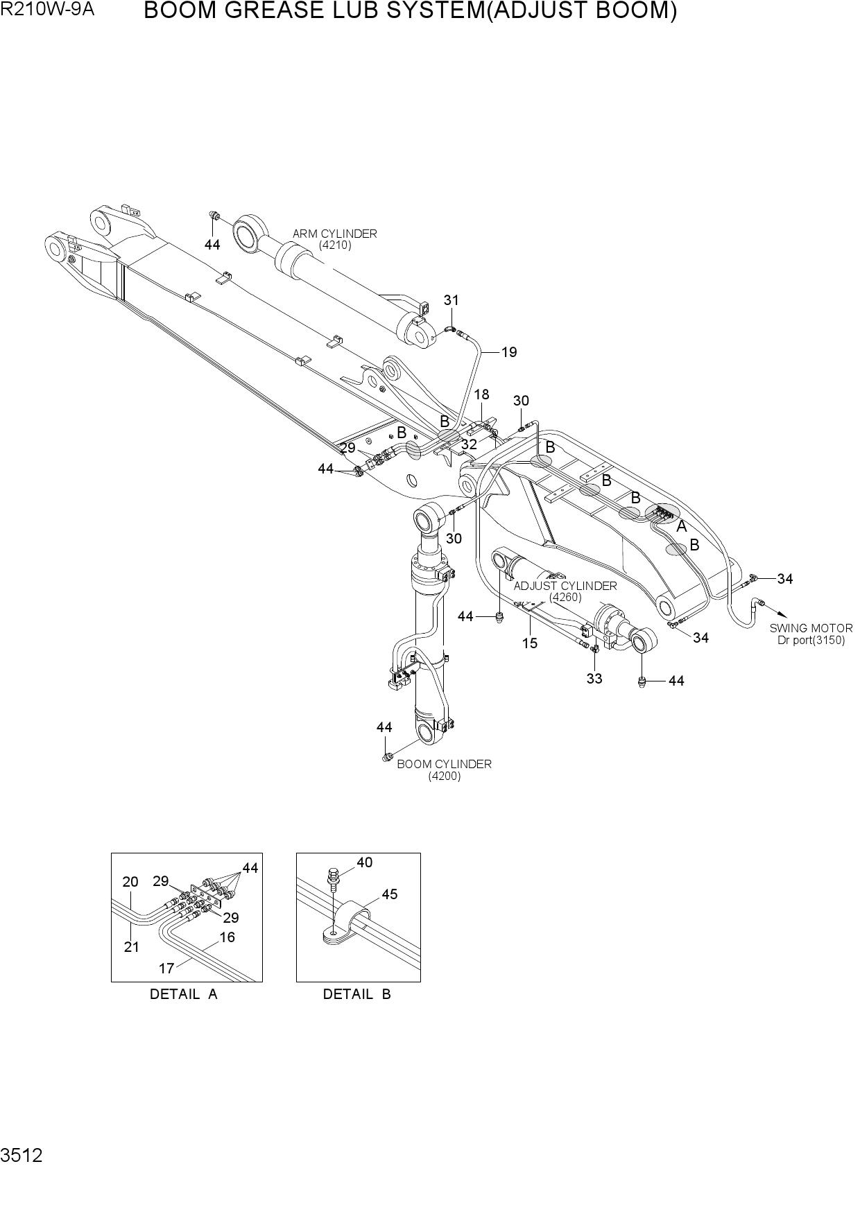 BOOM GREASE LUB SYSTEM(ADJUST BOOM)