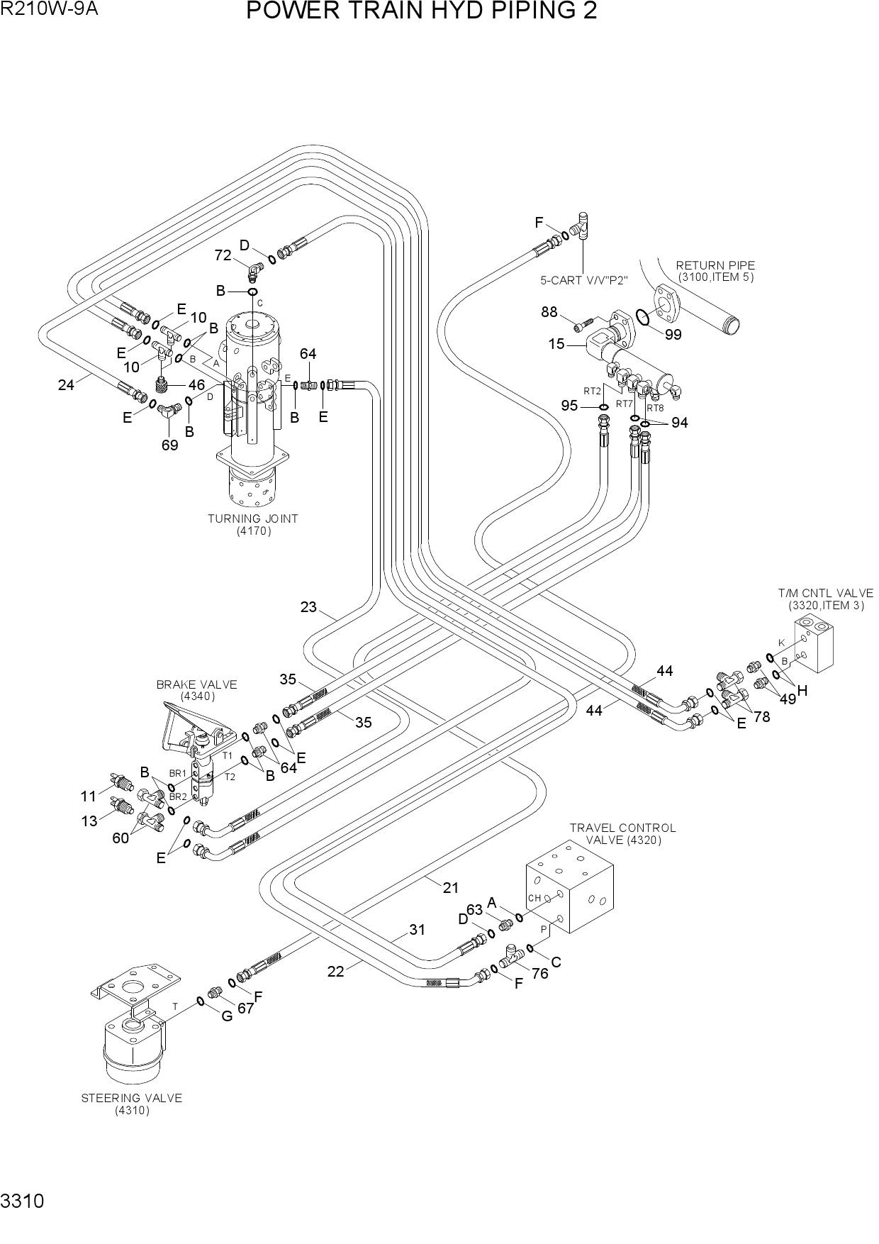 POWER TRAIN HYD PIPING 2