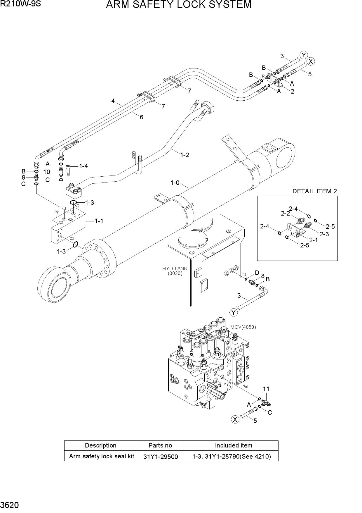 ARM SAFETY LOCK SYSTEM