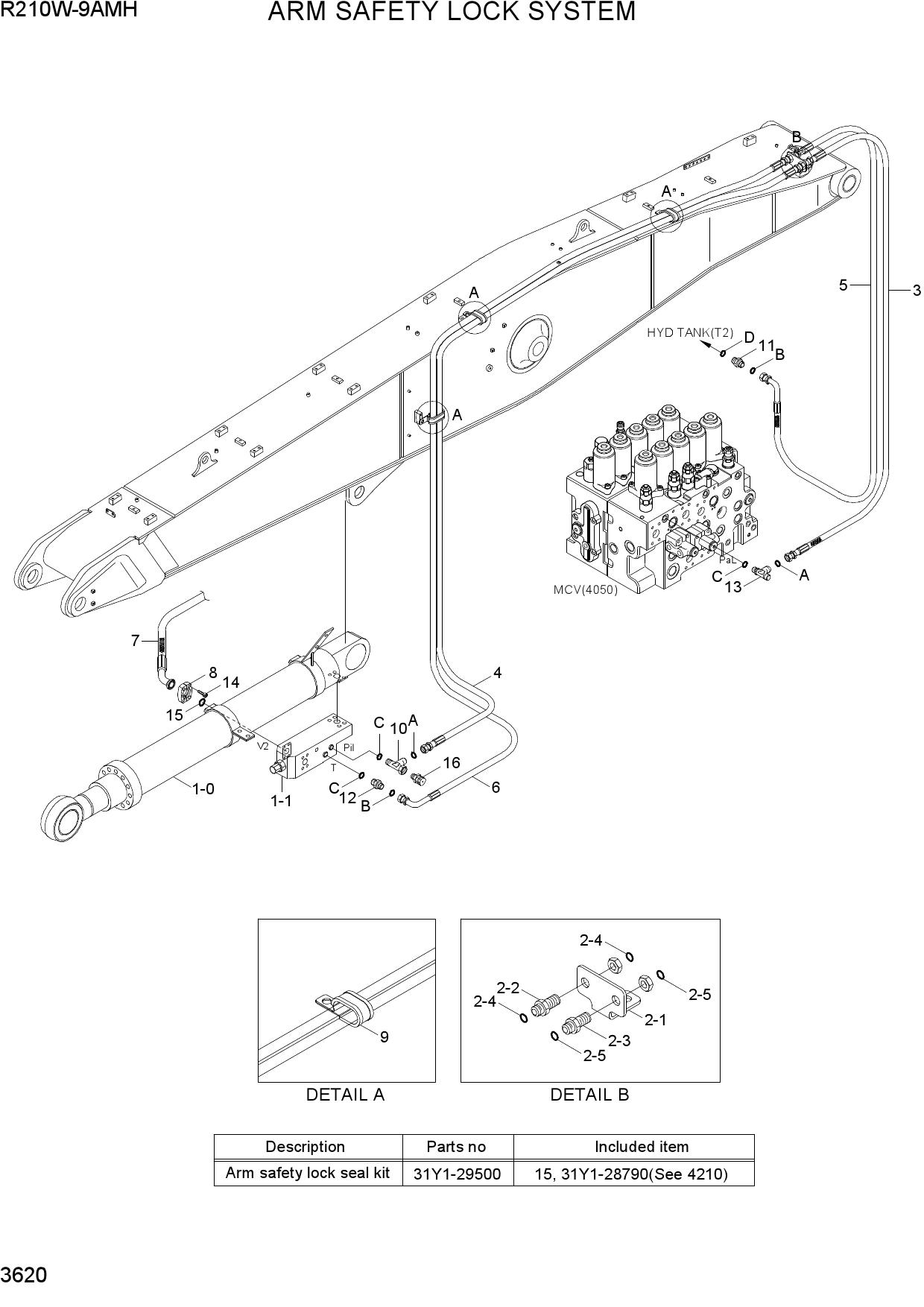ARM SAFETY LOCK SYSTEM