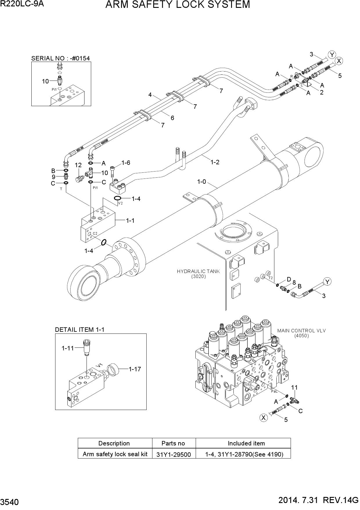 ARM SAFETY LOCK SYSTEM