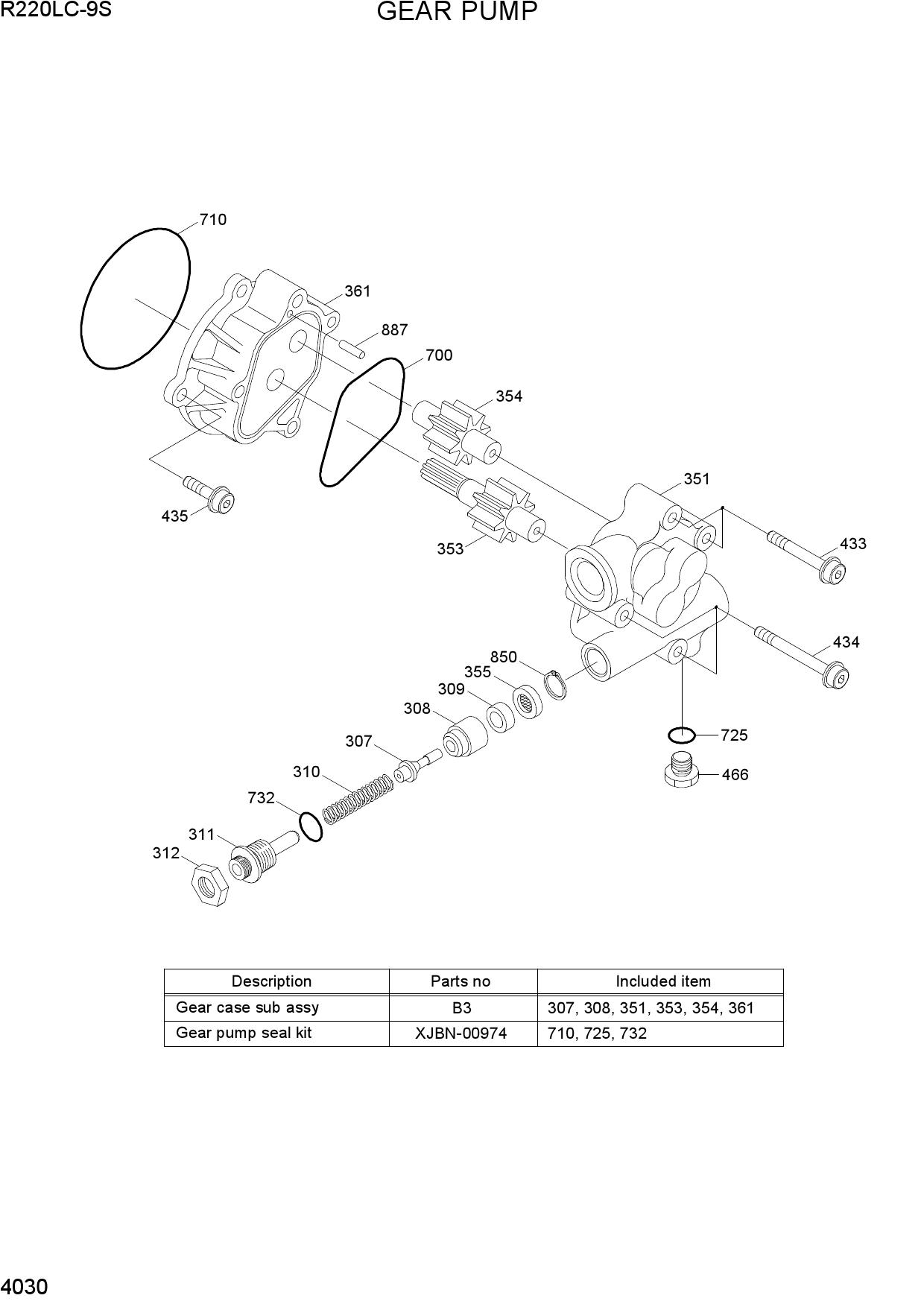 GEAR PUMP