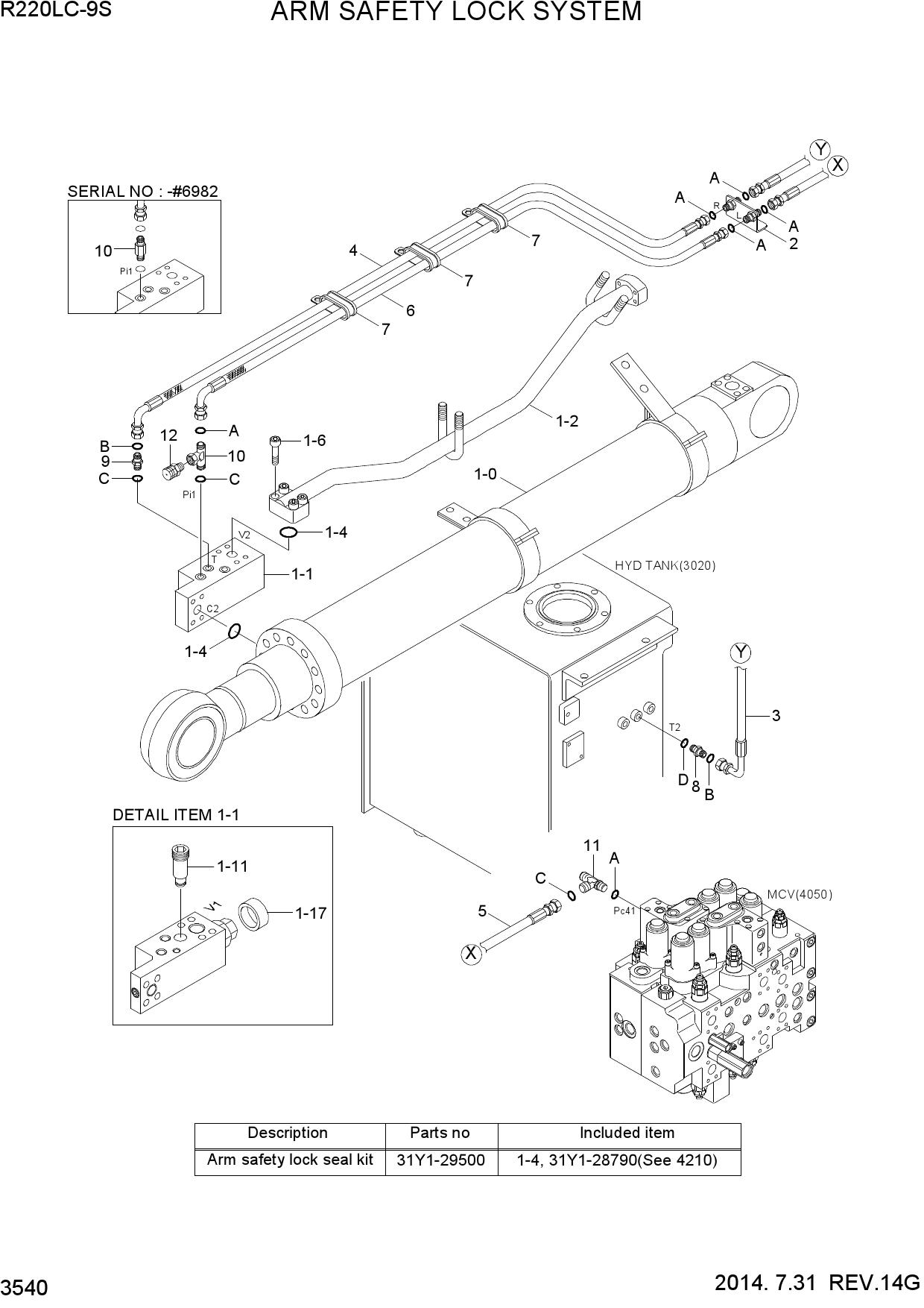 ARM SAFETY LOCK SYSTEM