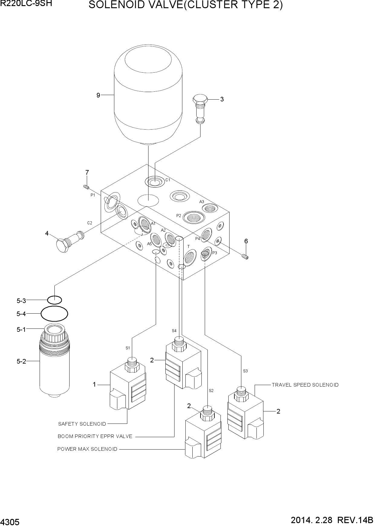 SOLENOID VALVE(CLUSTER TYPE 2)