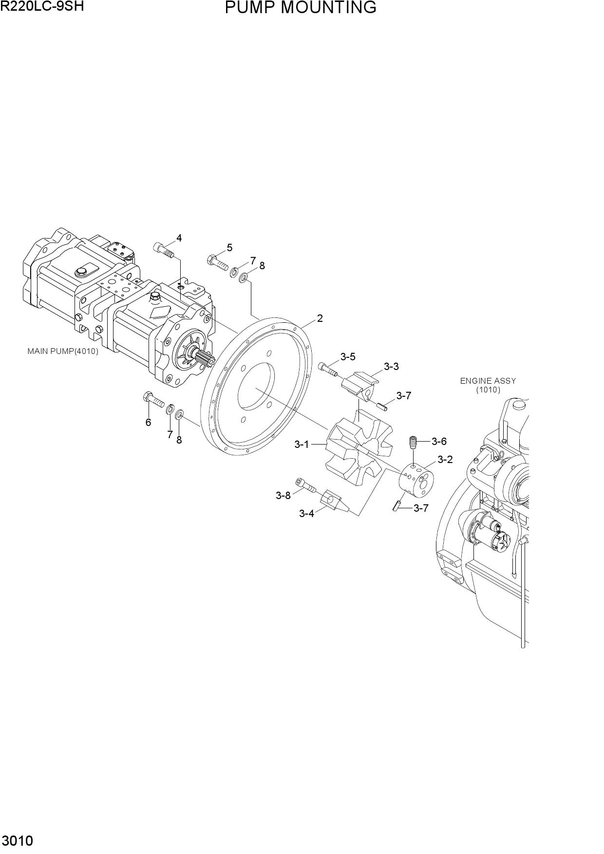 PUMP MOUNTING