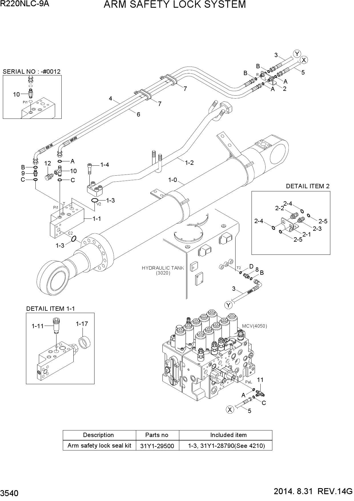 ARM SAFETY LOCK SYSTEM