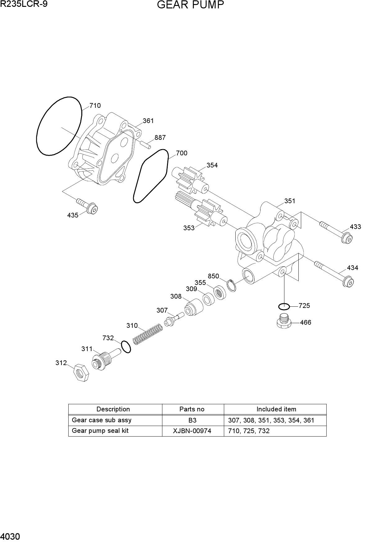 GEAR PUMP