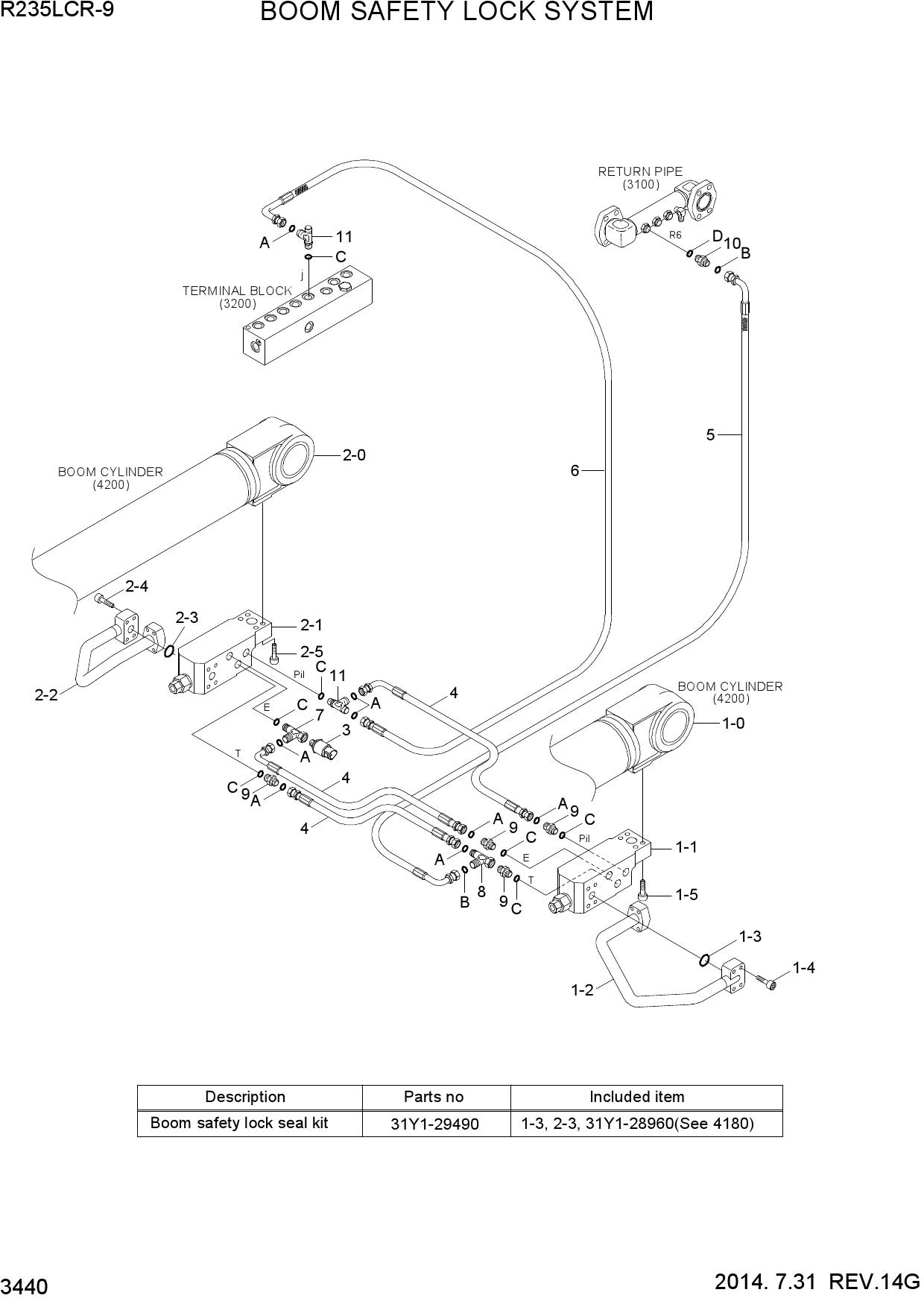 BOOM SAFETY LOCK SYSTEM