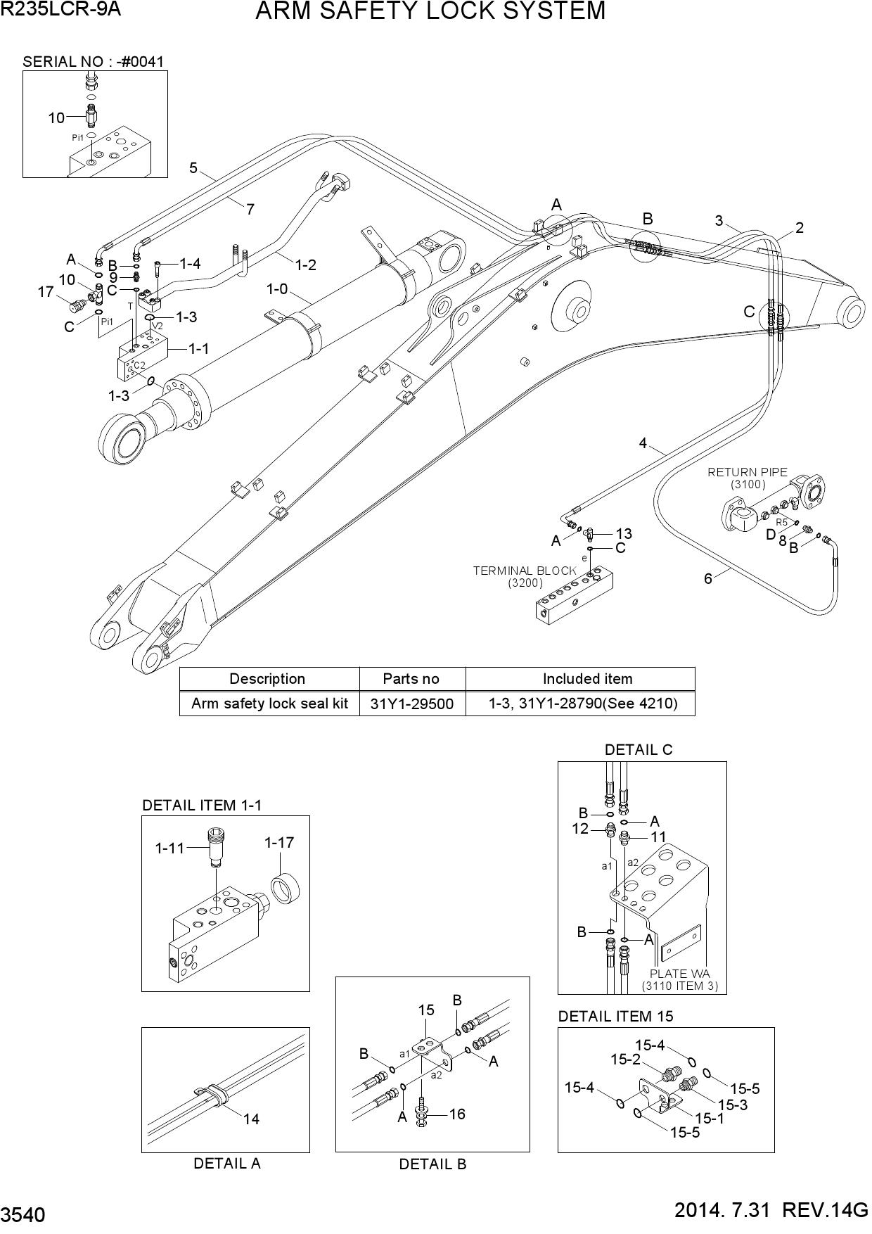 ARM SAFETY LOCK SYSTEM