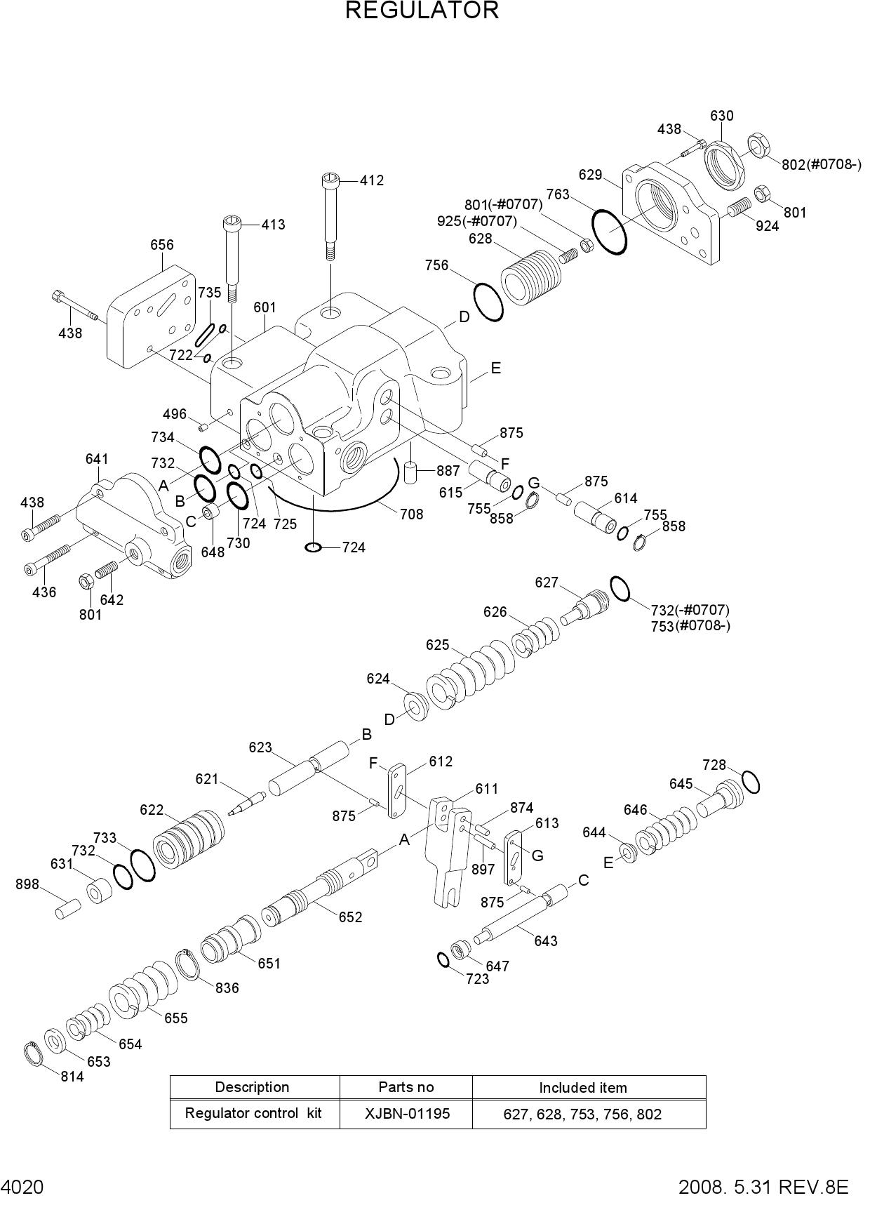 REGULATOR