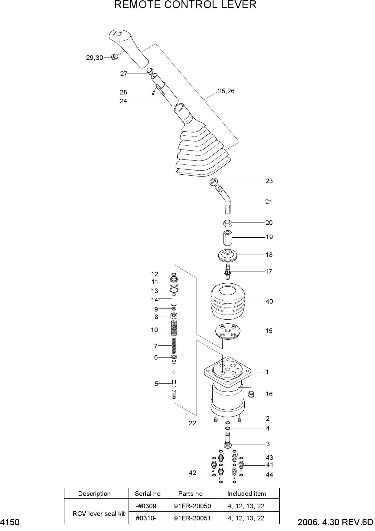 REMOTE CONTROL LEVER