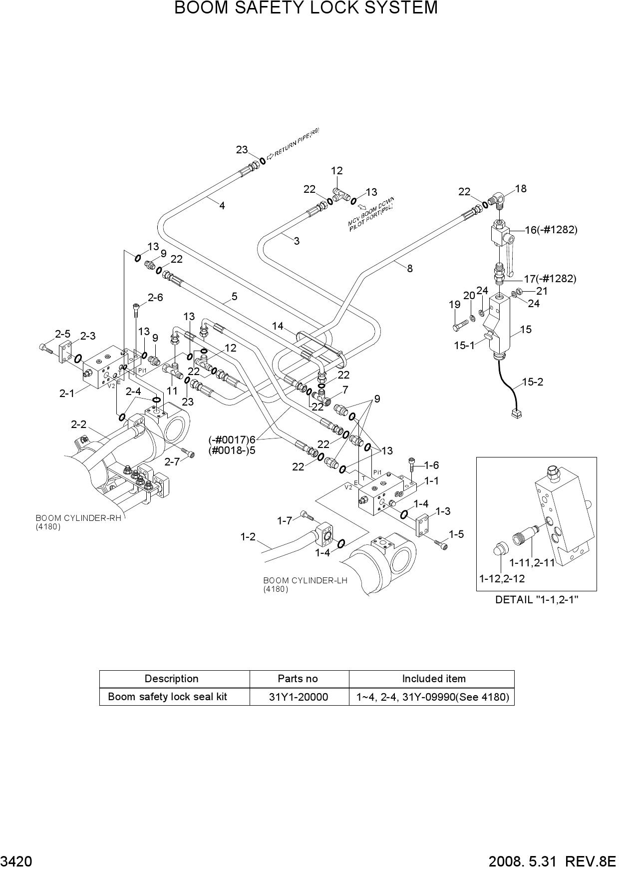 BOOM SAFETY LOCK SYSTEM