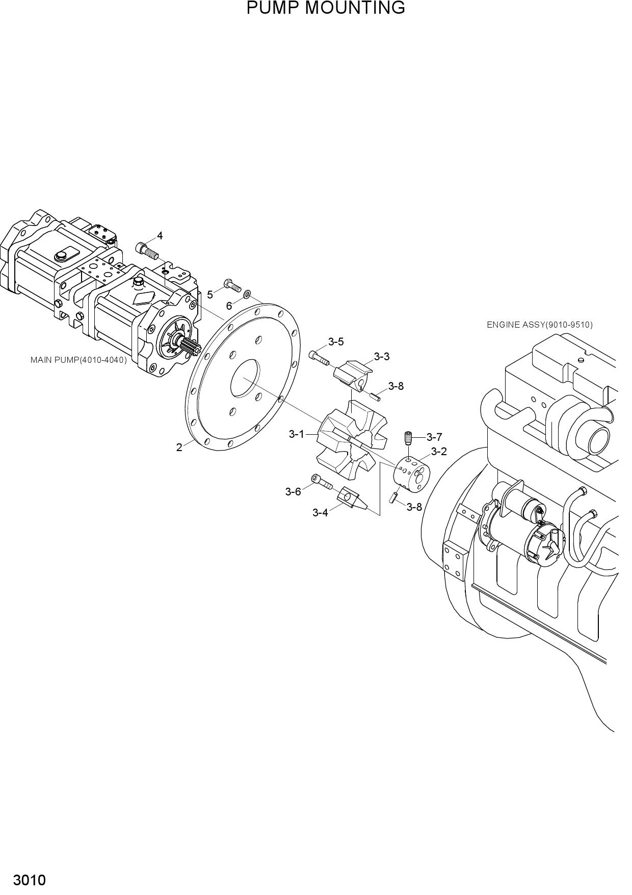 PUMP MOUNTING