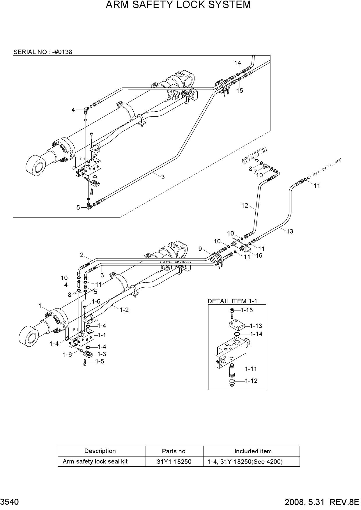 ARM SAFETY LOCK SYSTEM