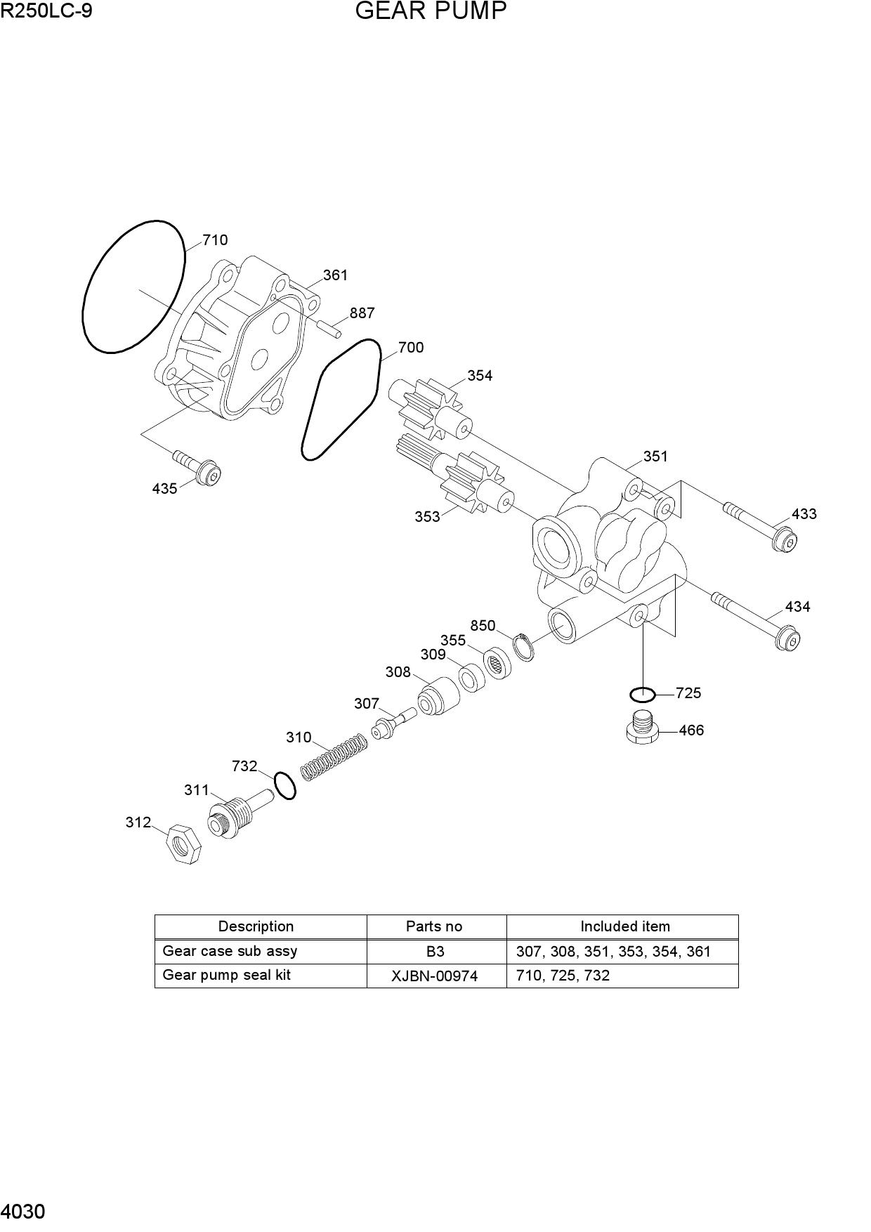 GEAR PUMP