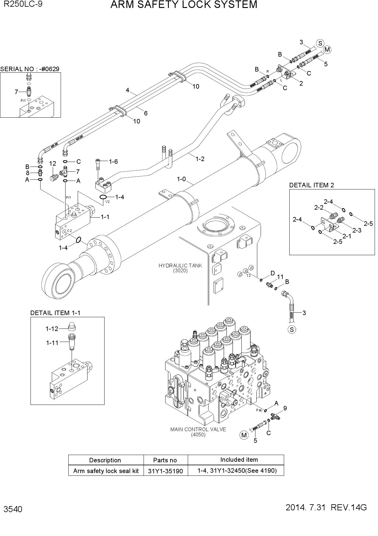 ARM SAFETY LOCK SYSTEM