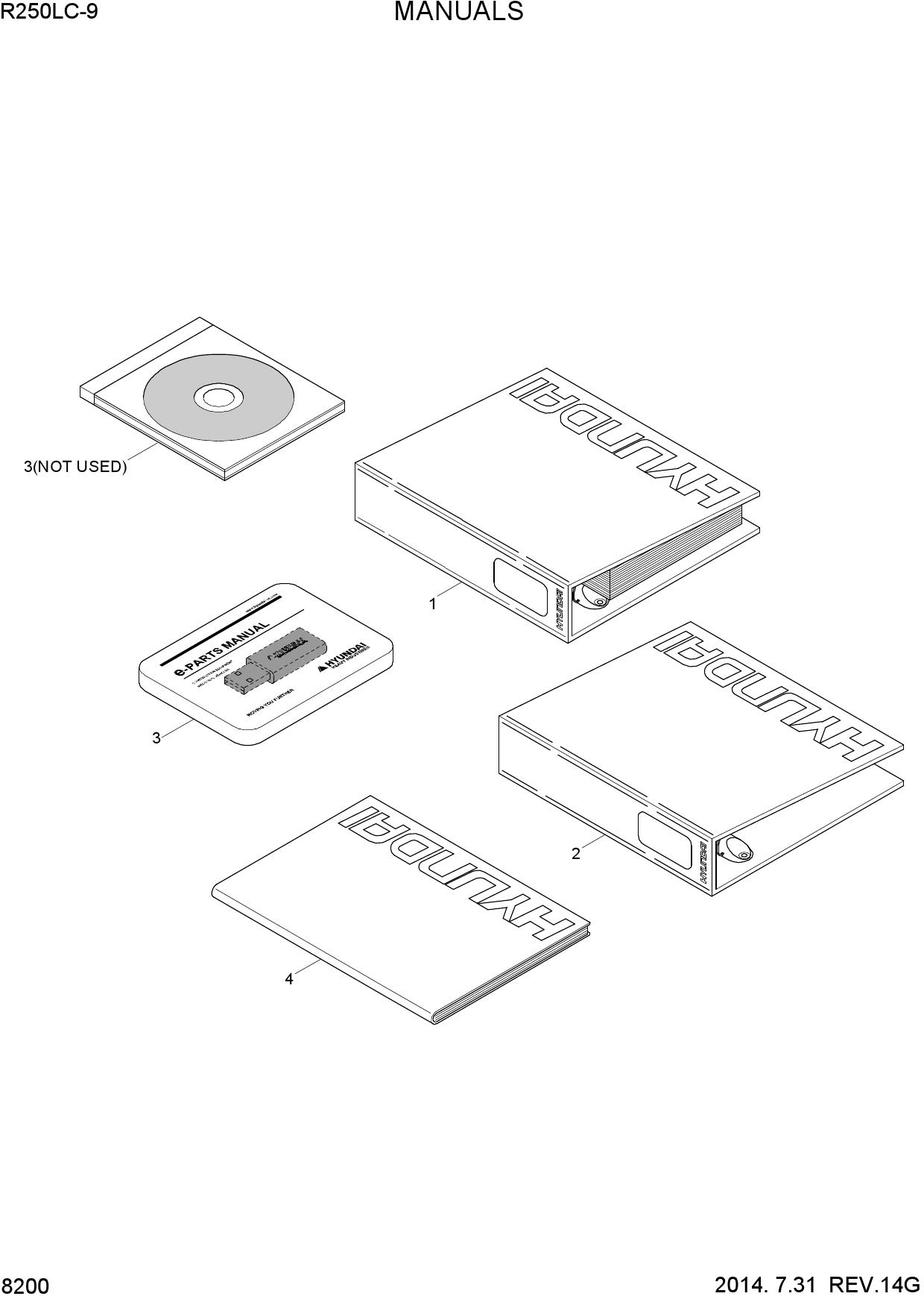 MANUALS