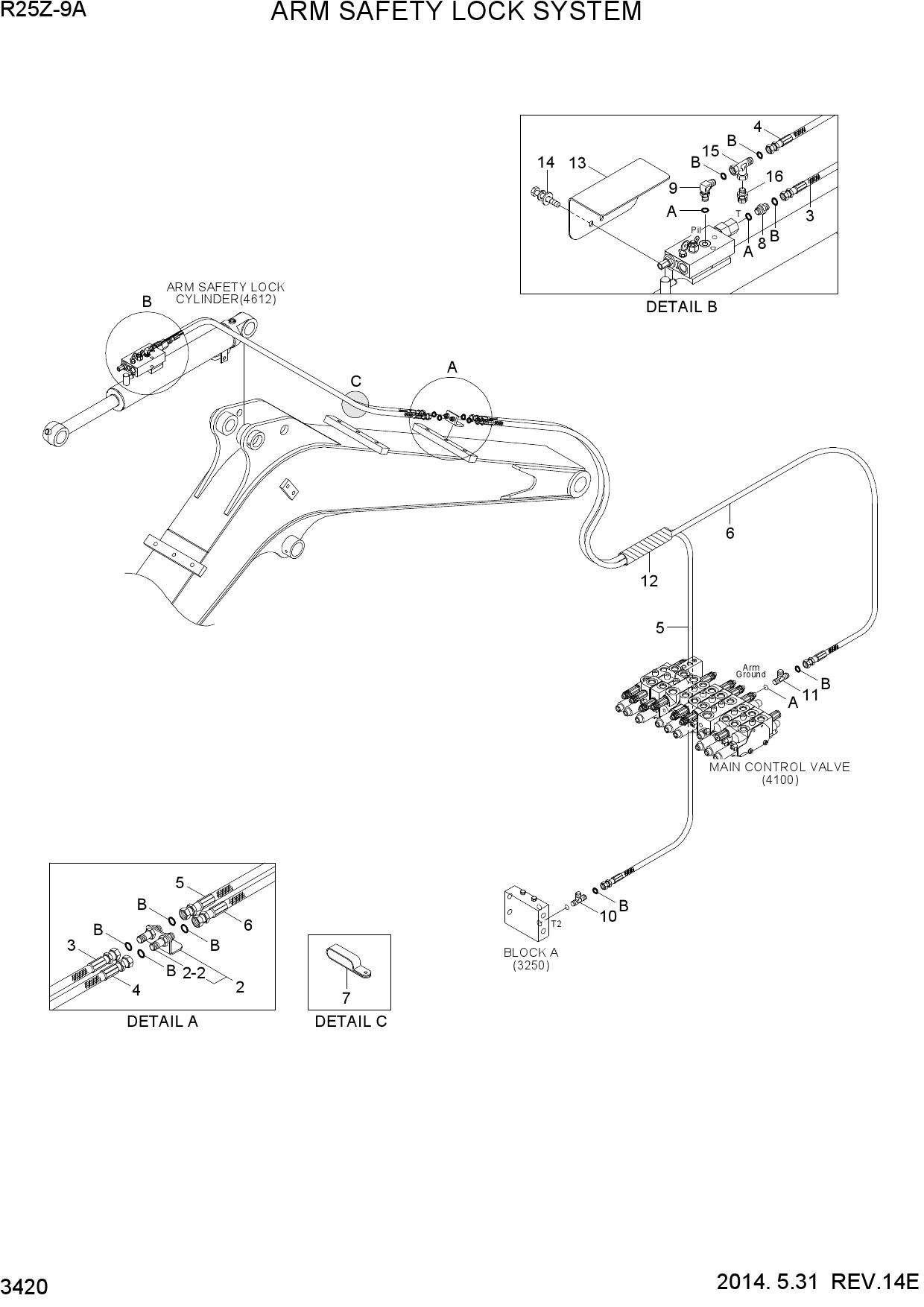 ARM SAFETY LOCK SYSTEM