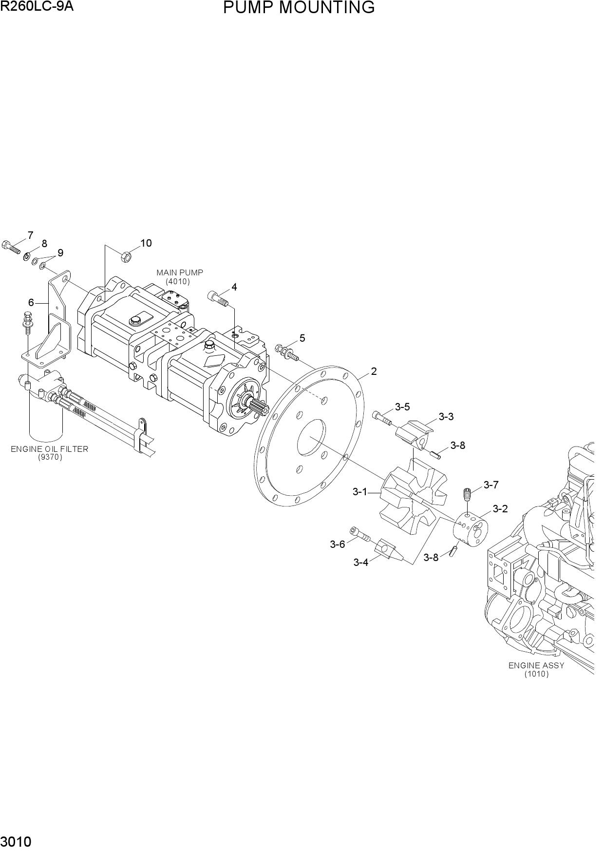 PUMP MOUNTING