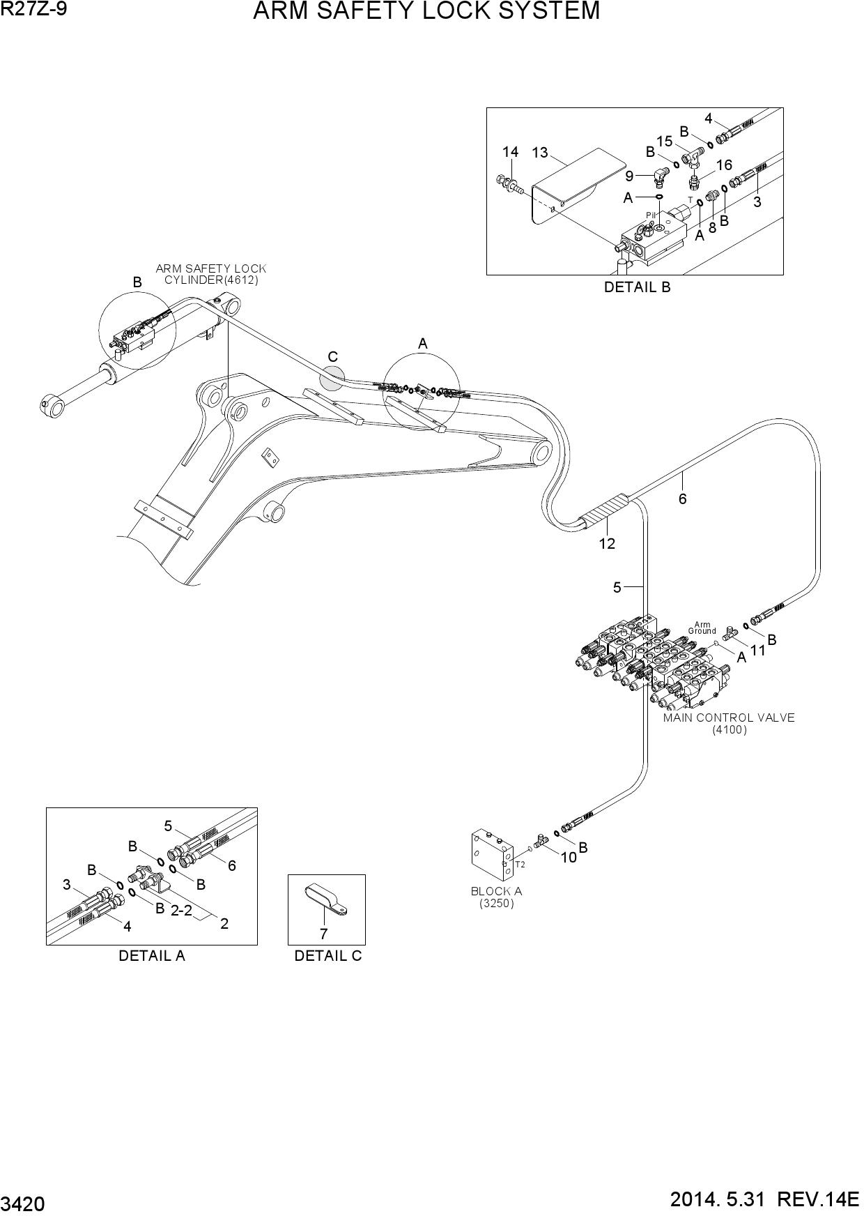 ARM SAFETY LOCK SYSTEM